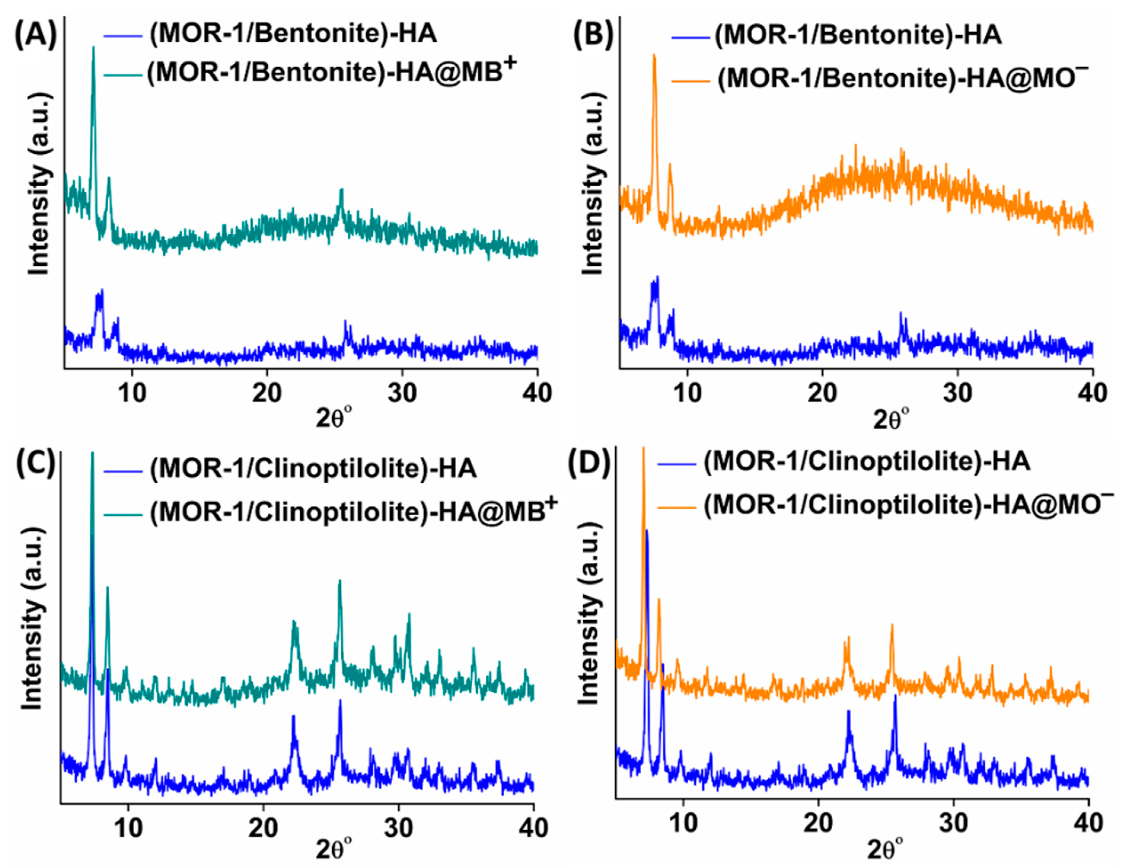 Molecules 28 00815 g011