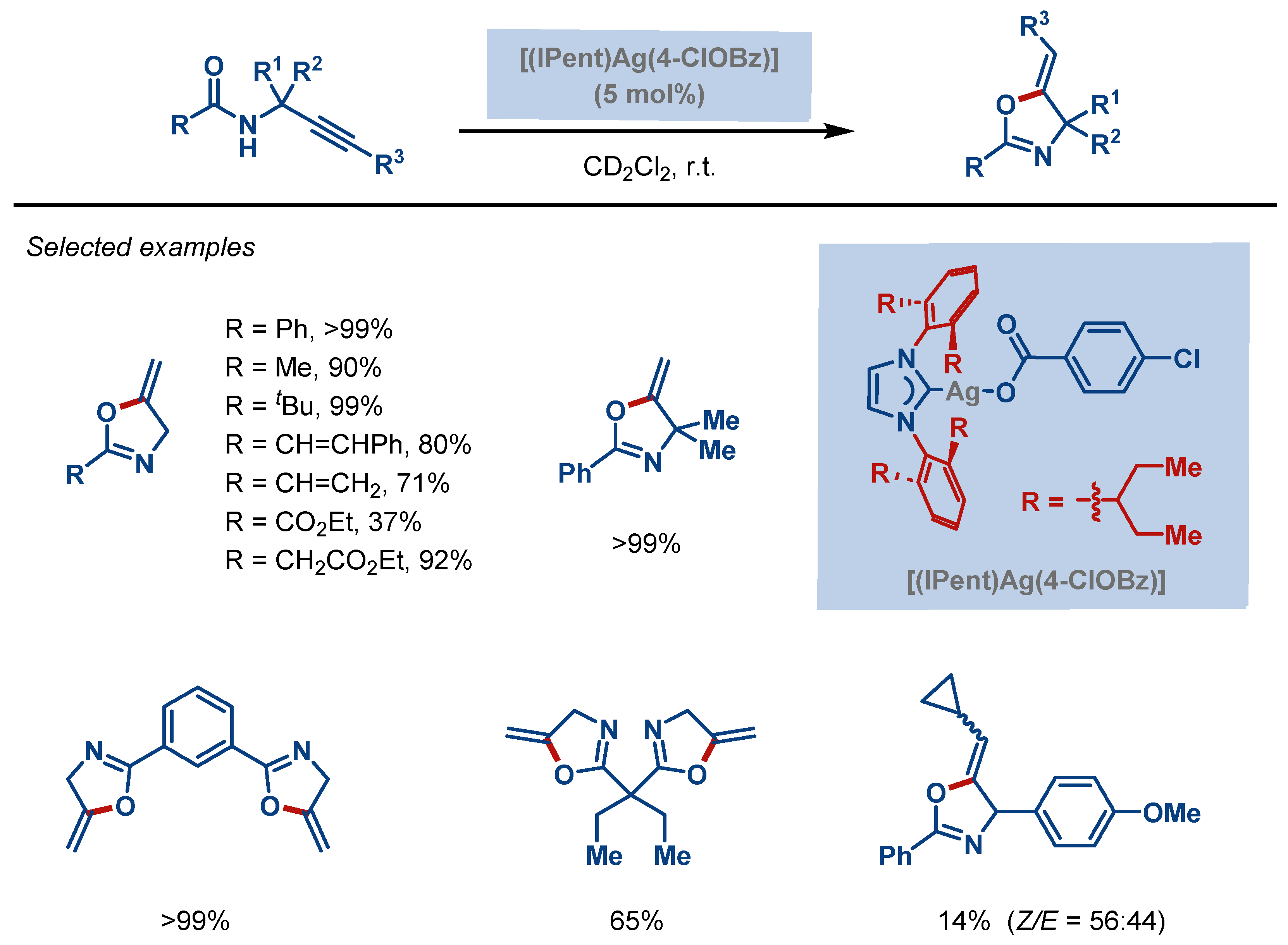 Molecules 28 00950 sch004