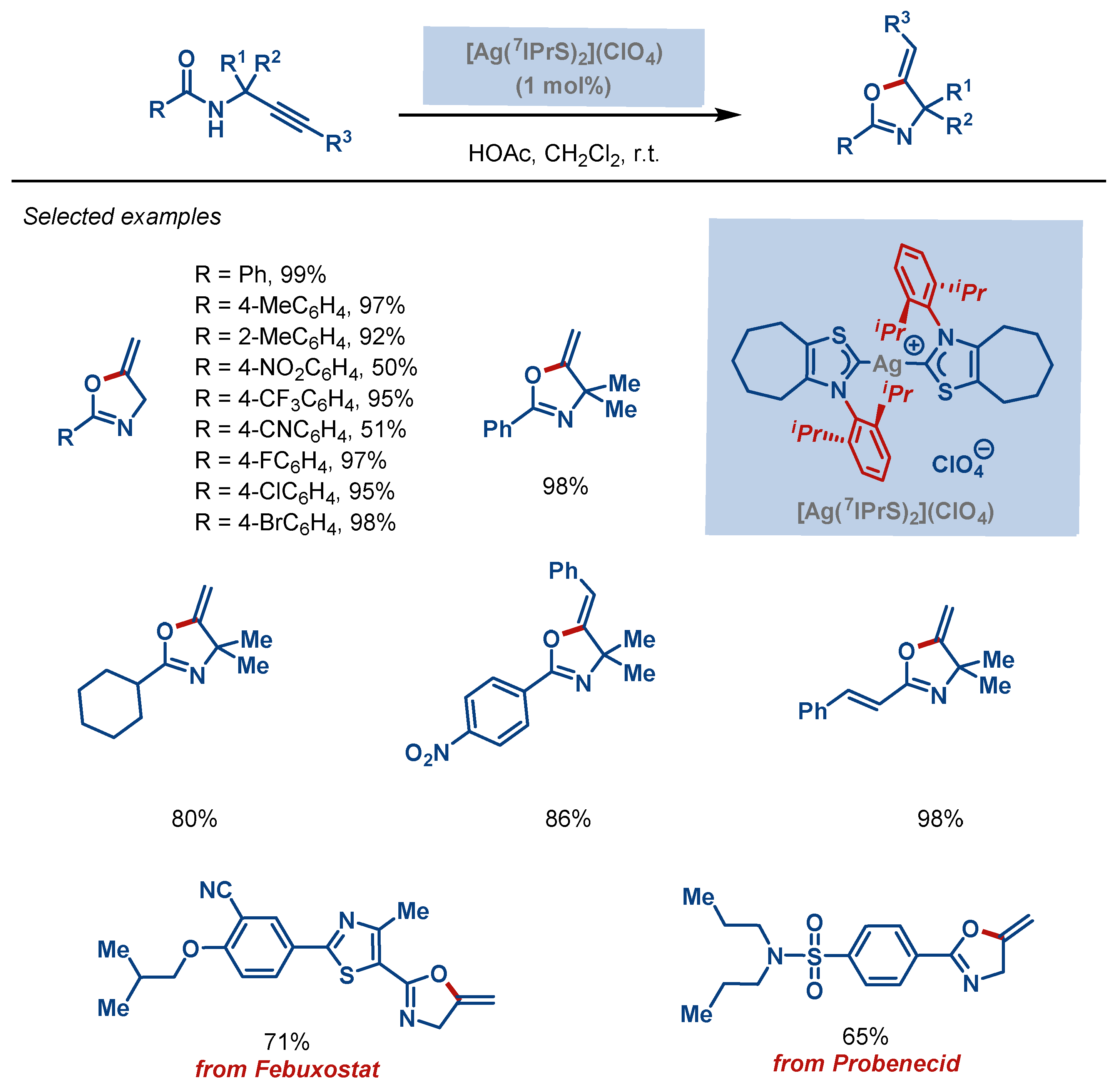 Molecules 28 00950 sch005