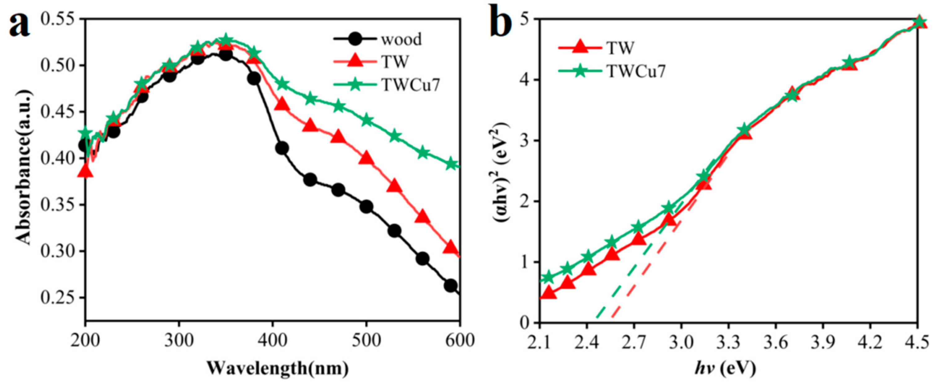 Molecules 28 00972 g004
