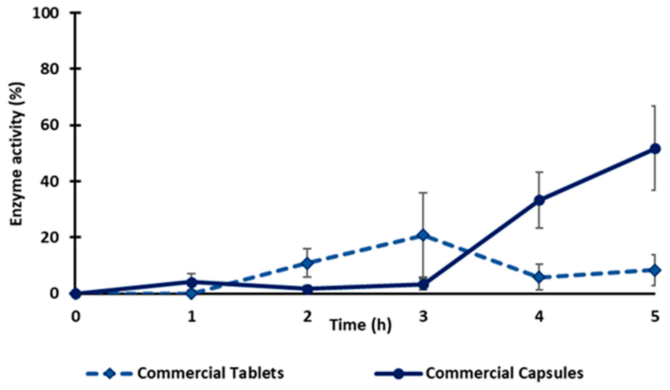 Molecules 28 00992 g007