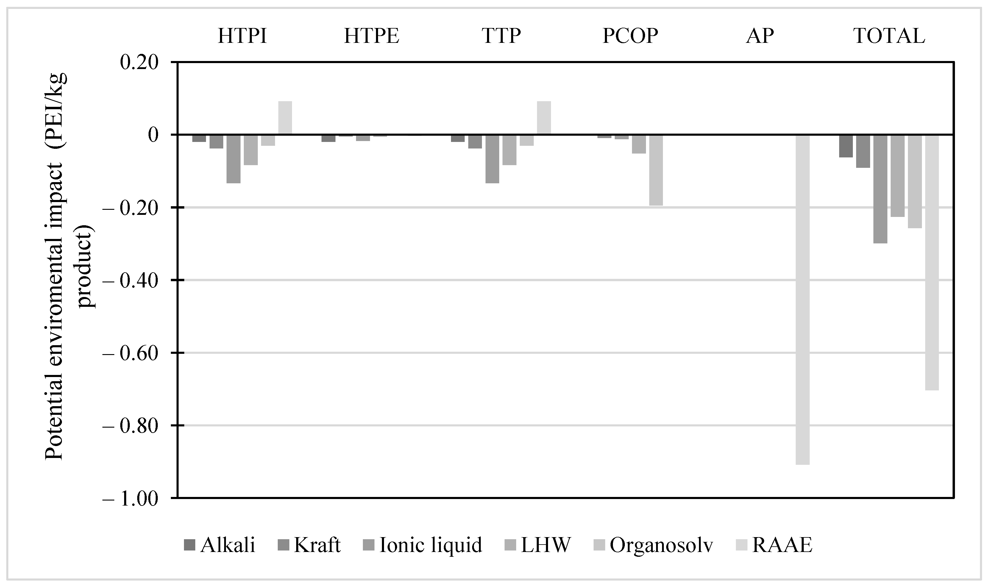 Molecules 28 01278 g004