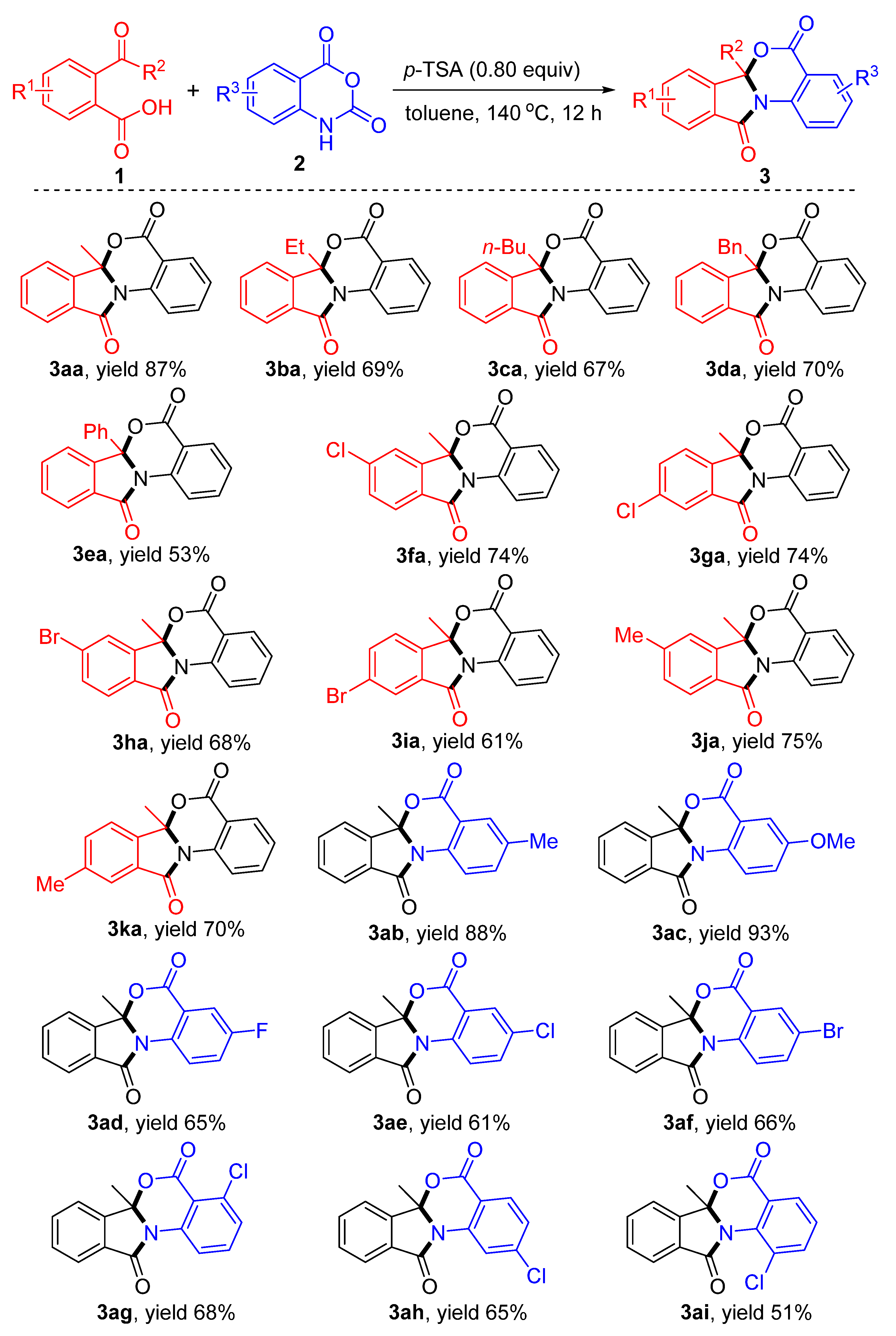 Molecules 28 01443 sch003