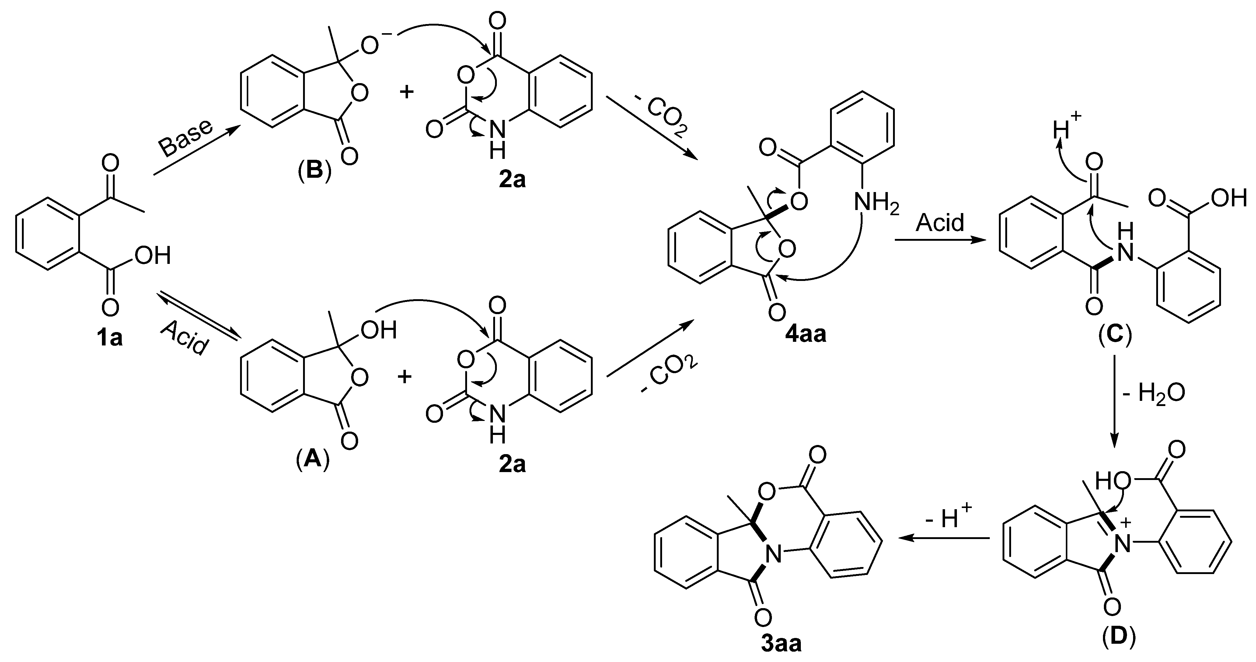 Molecules 28 01443 sch007