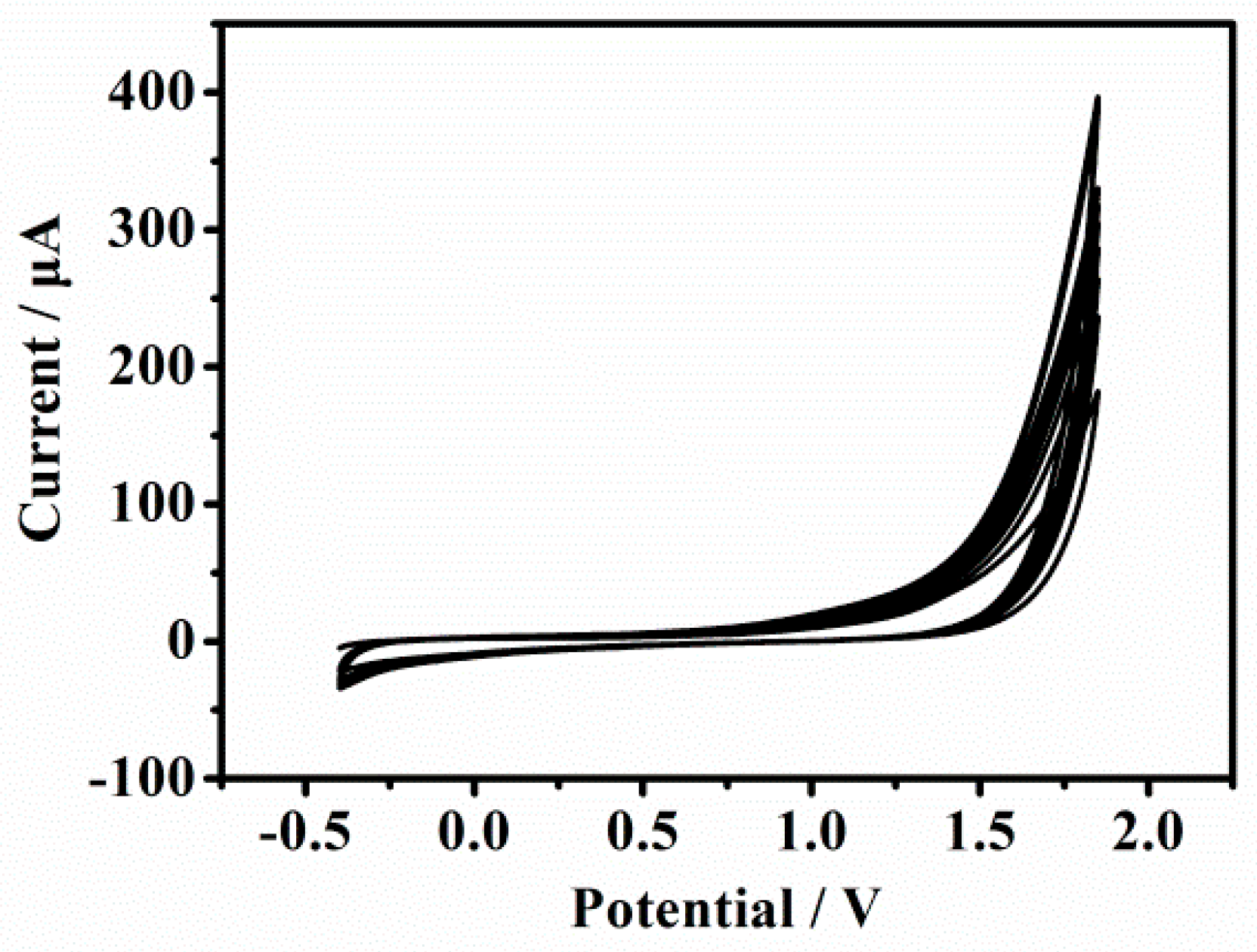 Molecules 28 01458 g001