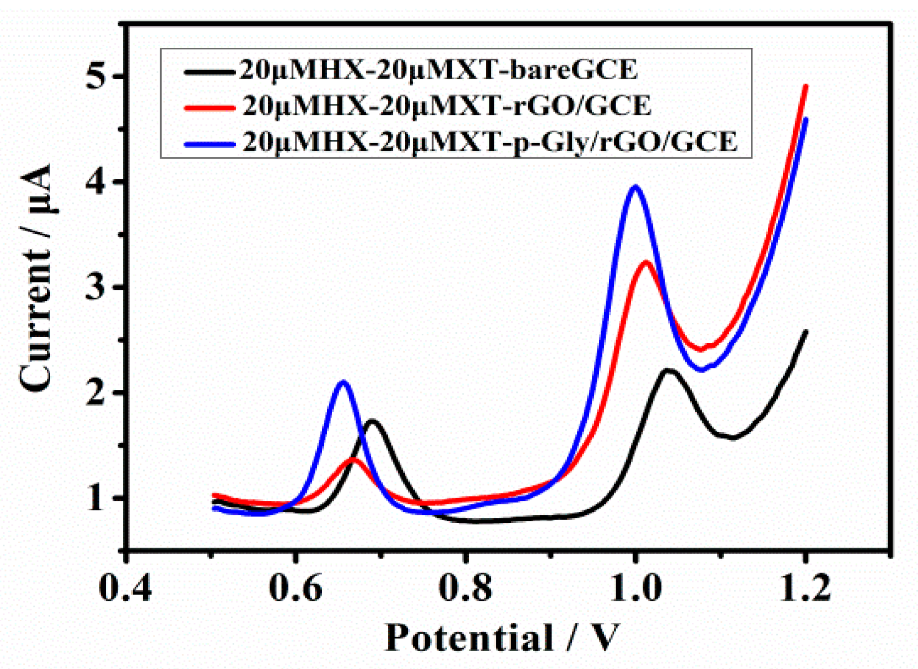 Molecules 28 01458 g003