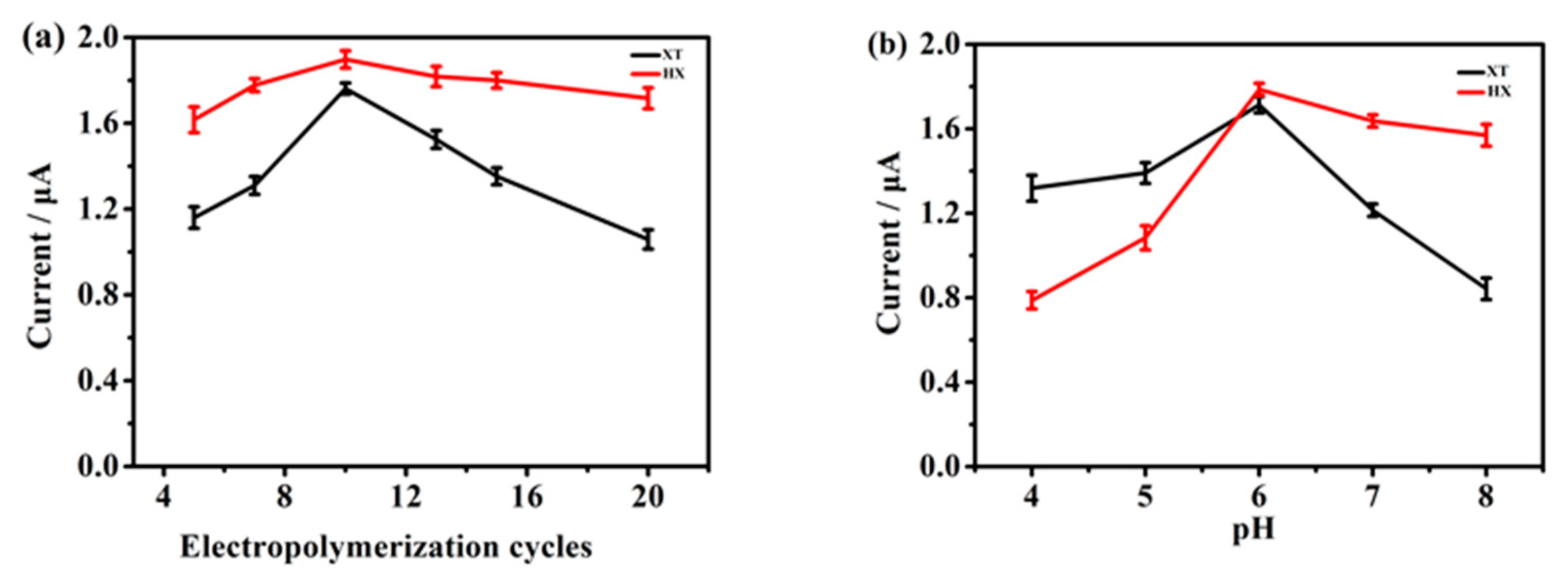 Molecules 28 01458 g005