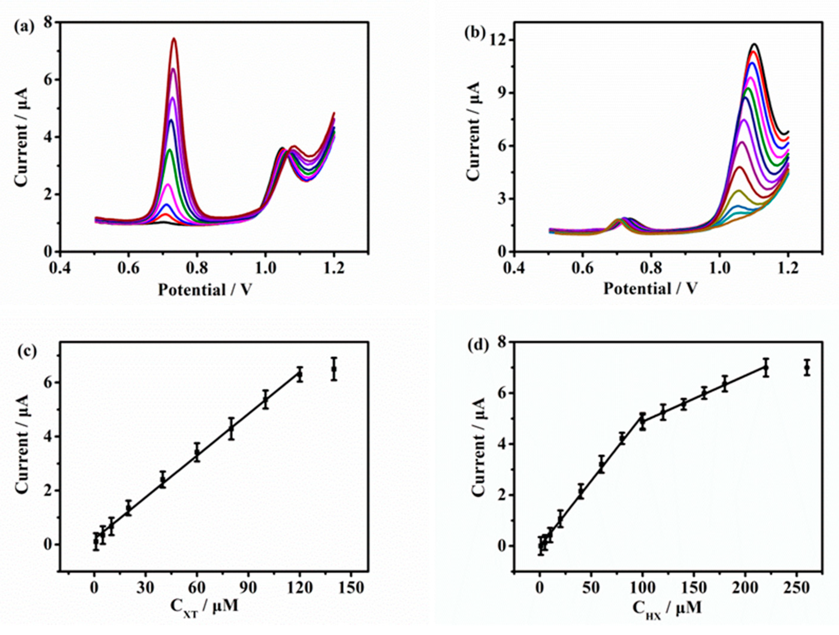 Molecules 28 01458 g006
