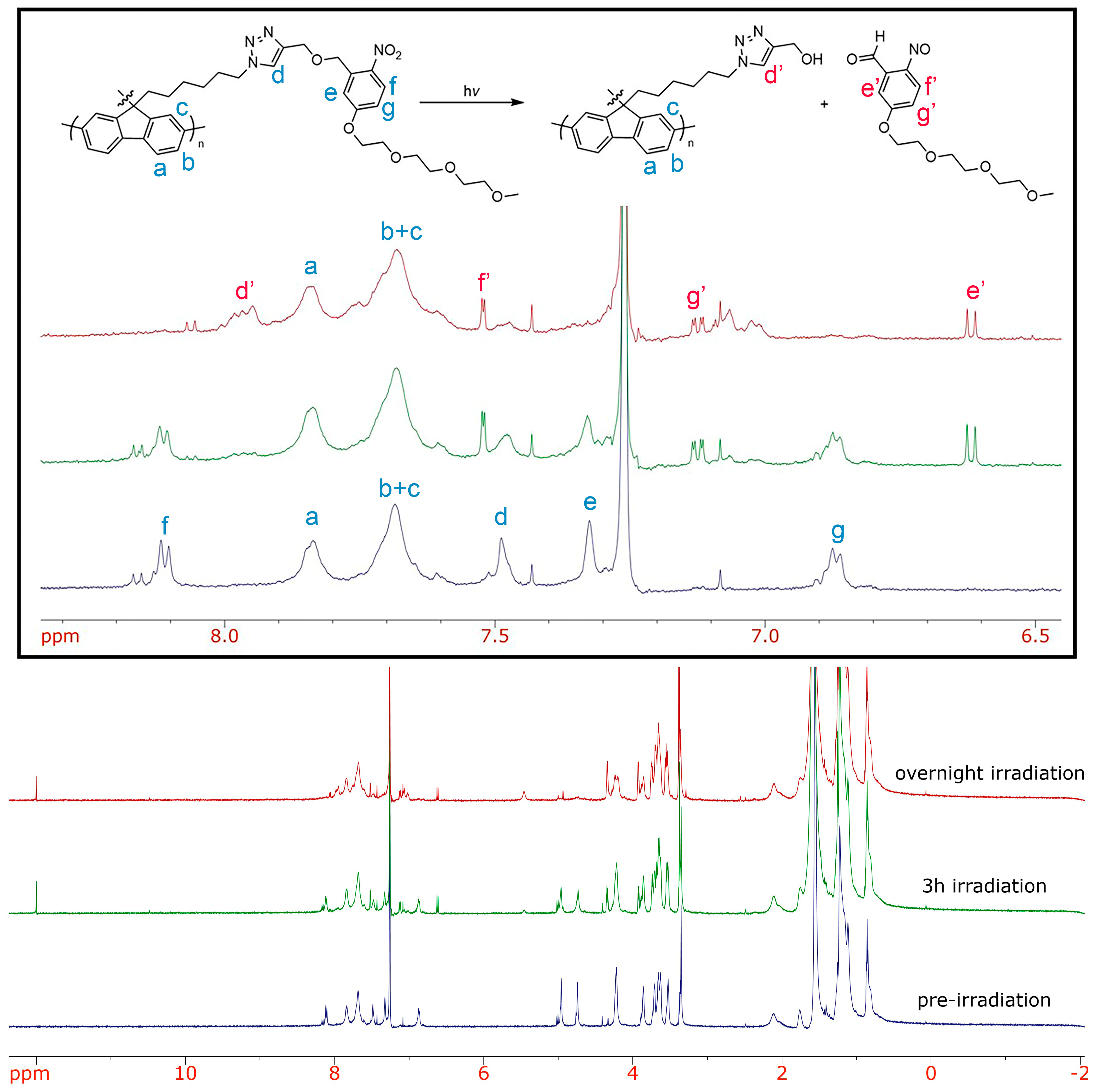 Molecules 28 01471 g003 Molecules 28 01471 g003