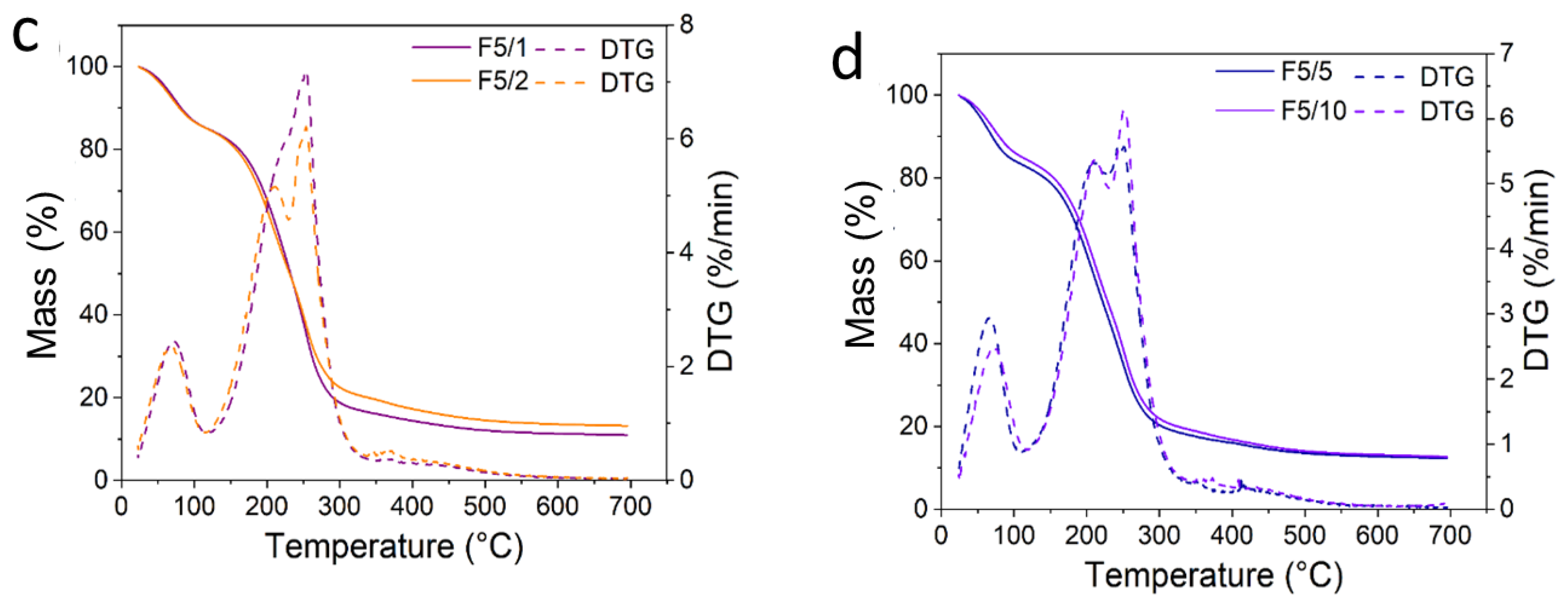 Molecules 28 01507 g008b Molecules 28 01507 g008b