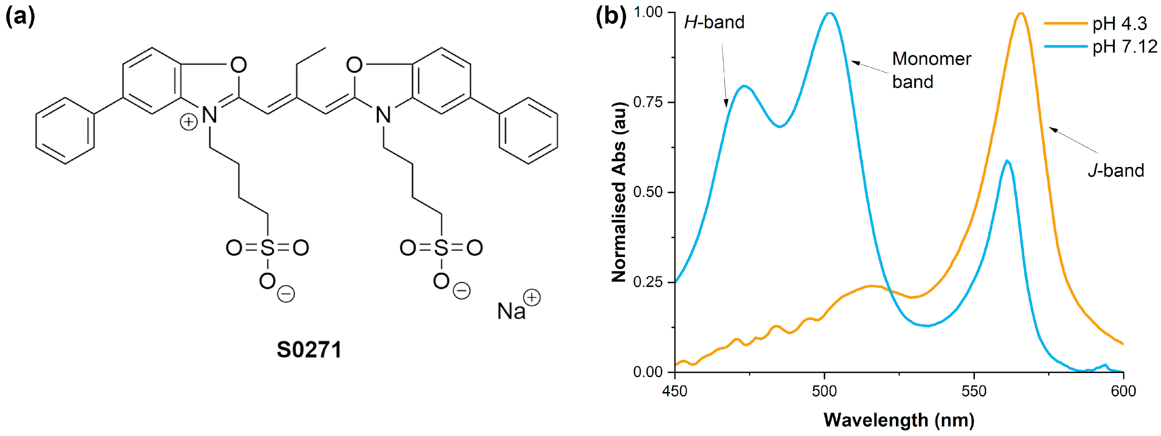 Molecules Free Full Text Mueller Matrix Polarimetry On Cyanine Dye