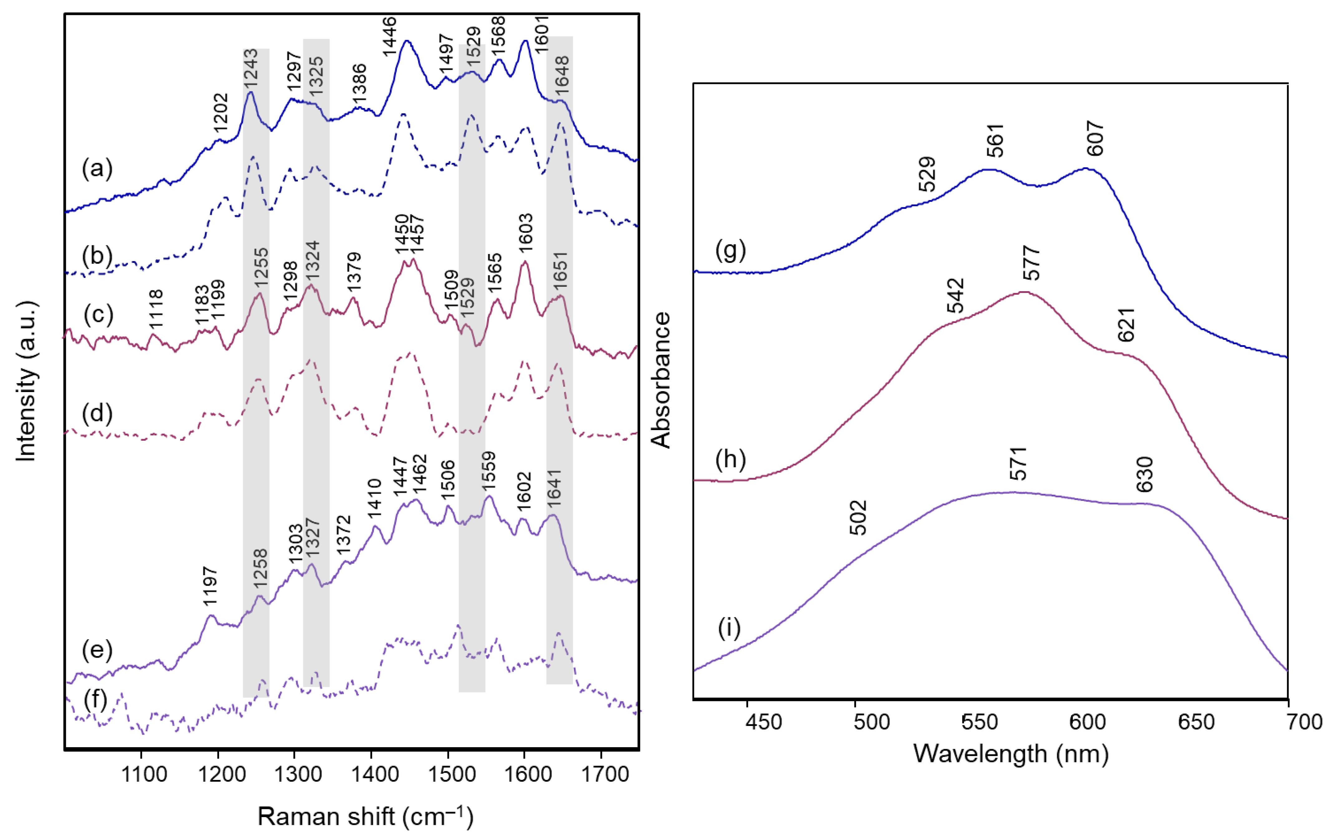 Molecules 28 01709 g004 Molecules 28 01709 g004