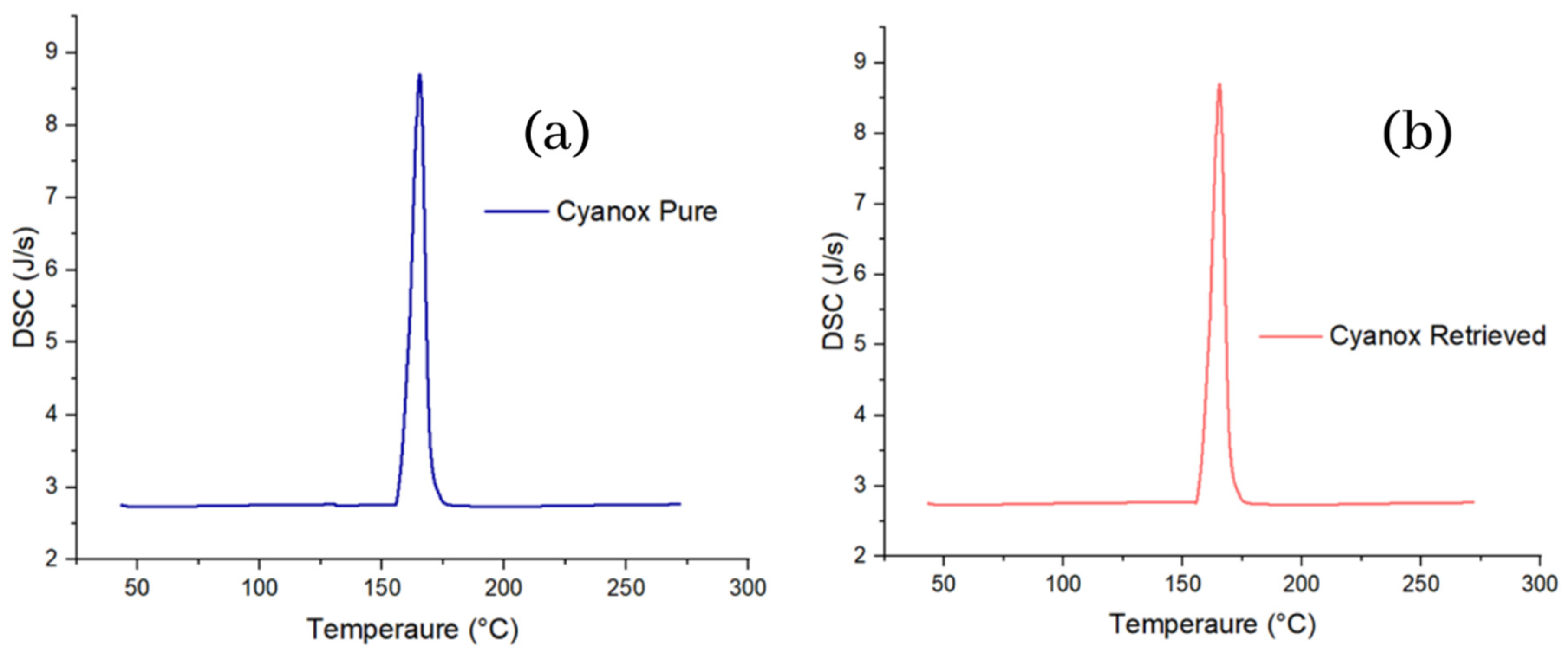 Molecules 28 02003 g006