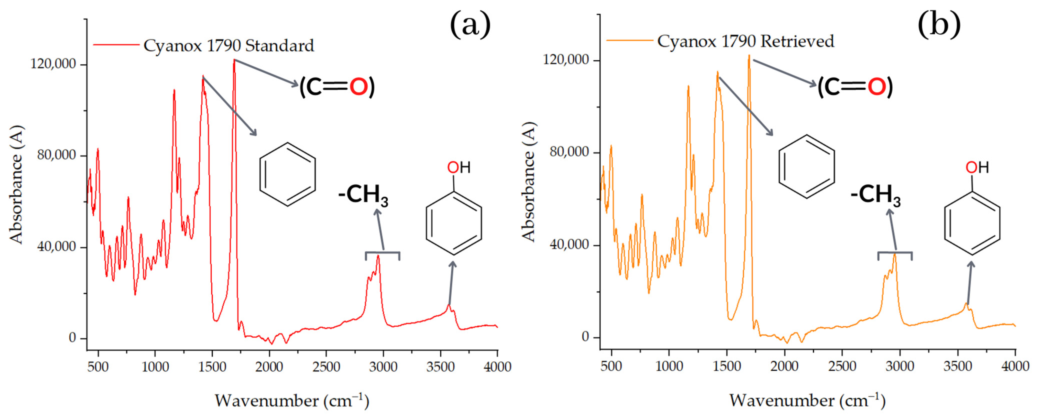 Molecules 28 02003 g007
