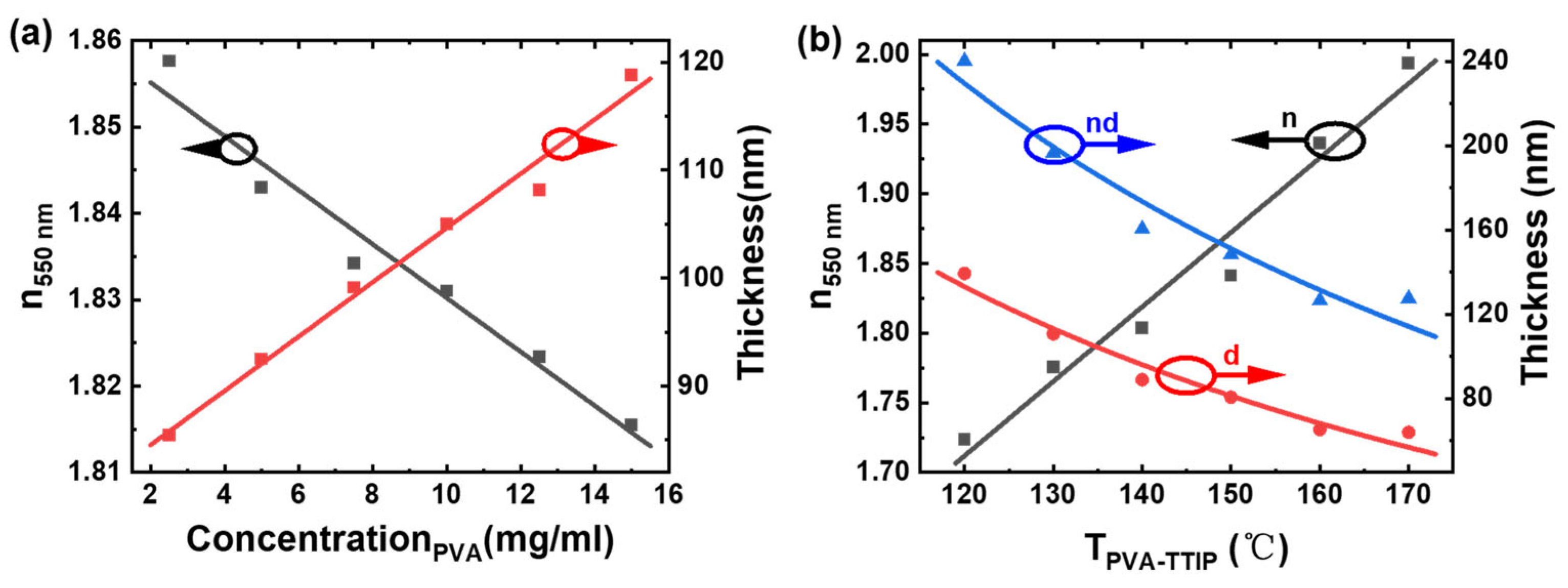 Molecules 28 02145 g002