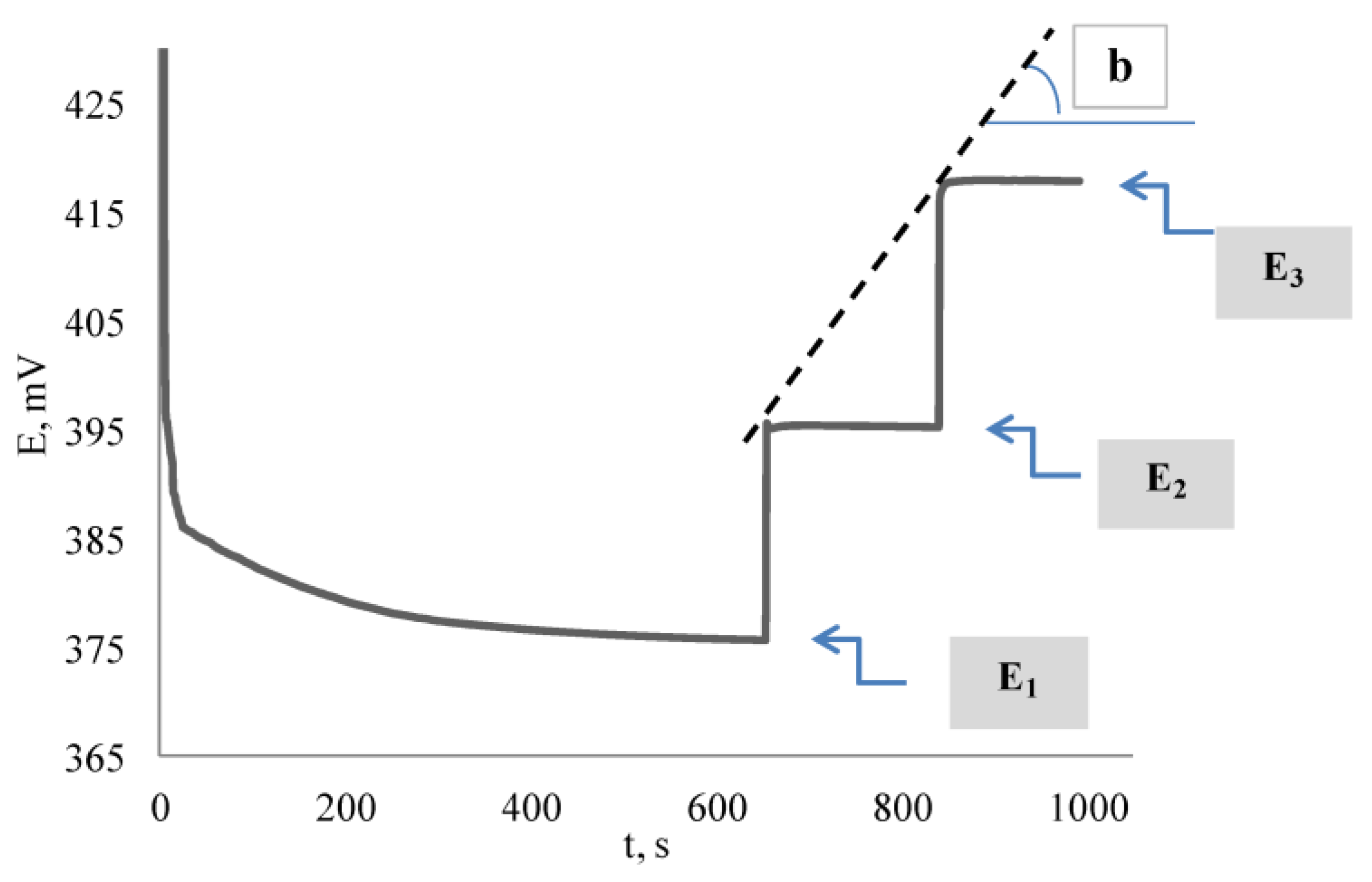 Molecules 28 02308 g005