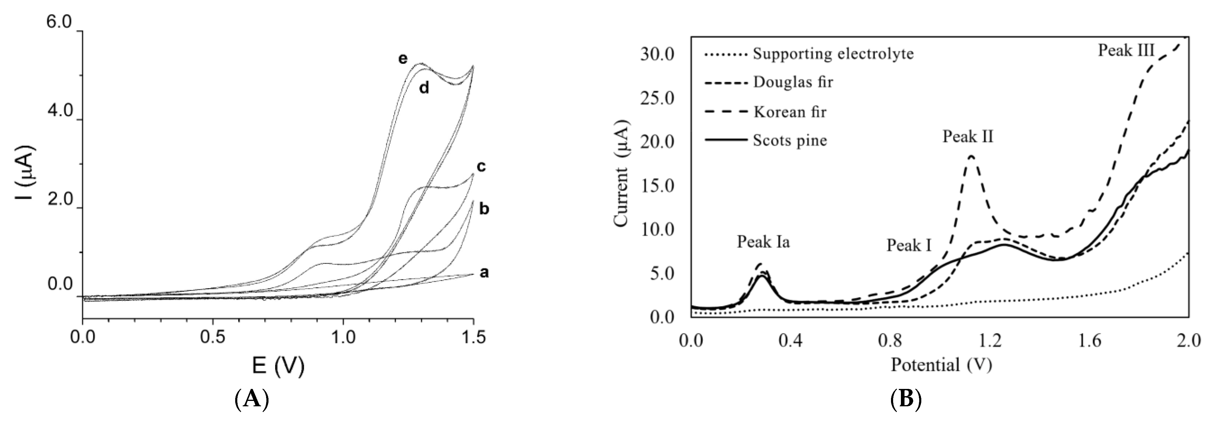 Molecules 28 02308 g013