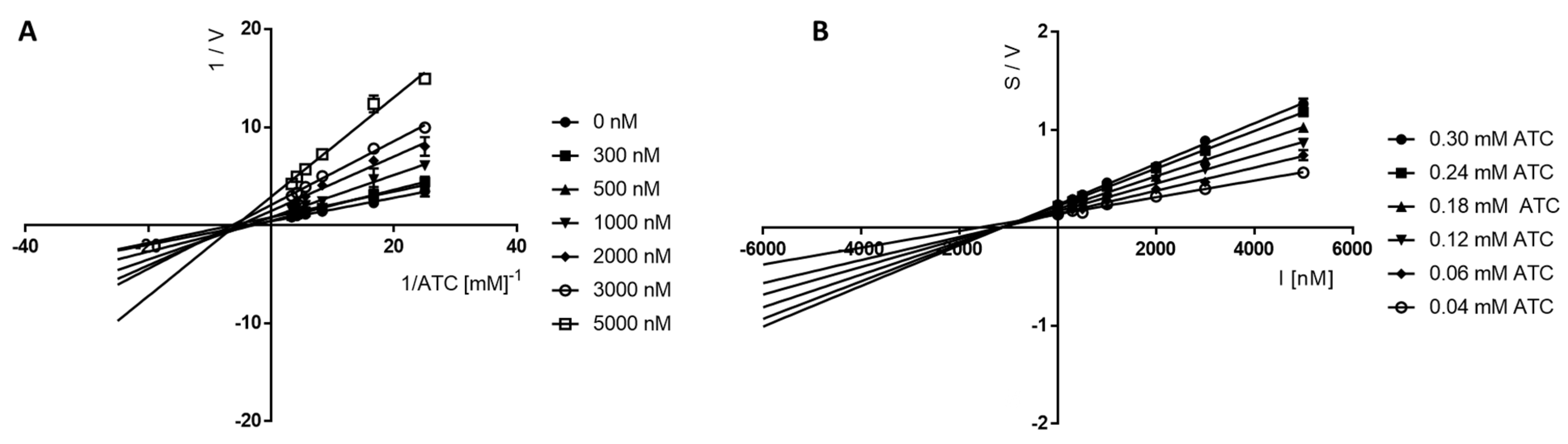 Molecules 28 02349 g004