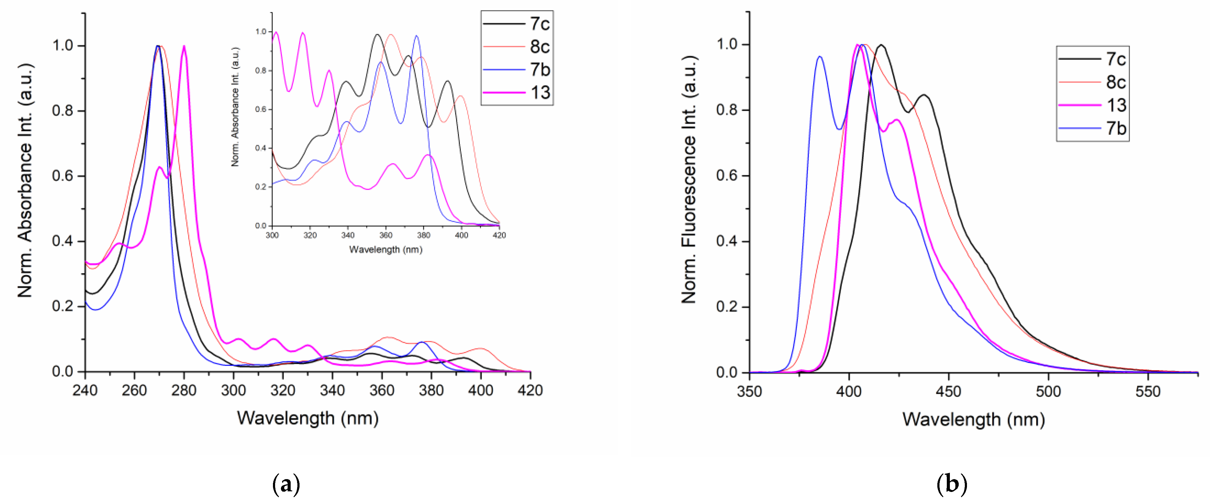 Molecules 28 02474 g005