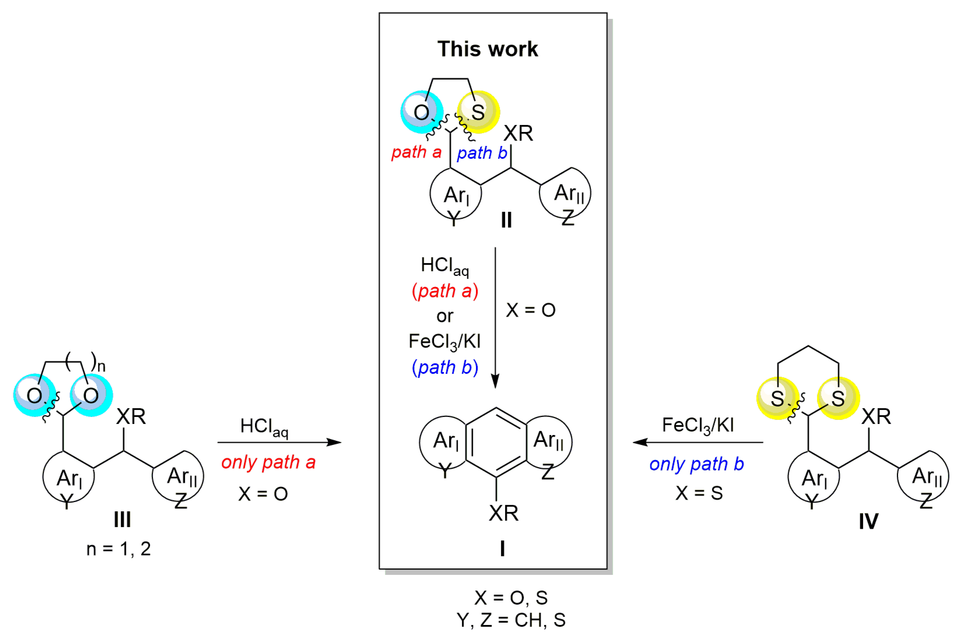 Molecules 28 02474 sch001