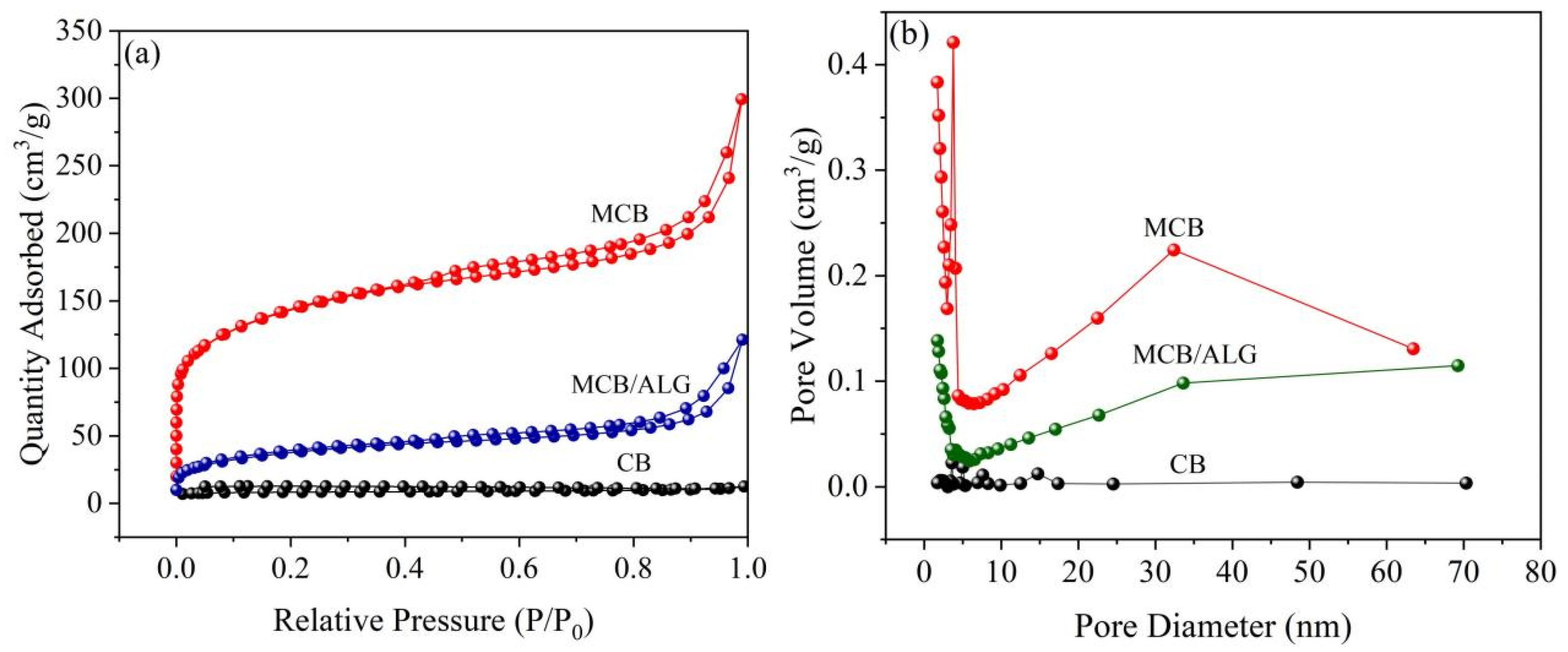 Molecules 28 02507 g002