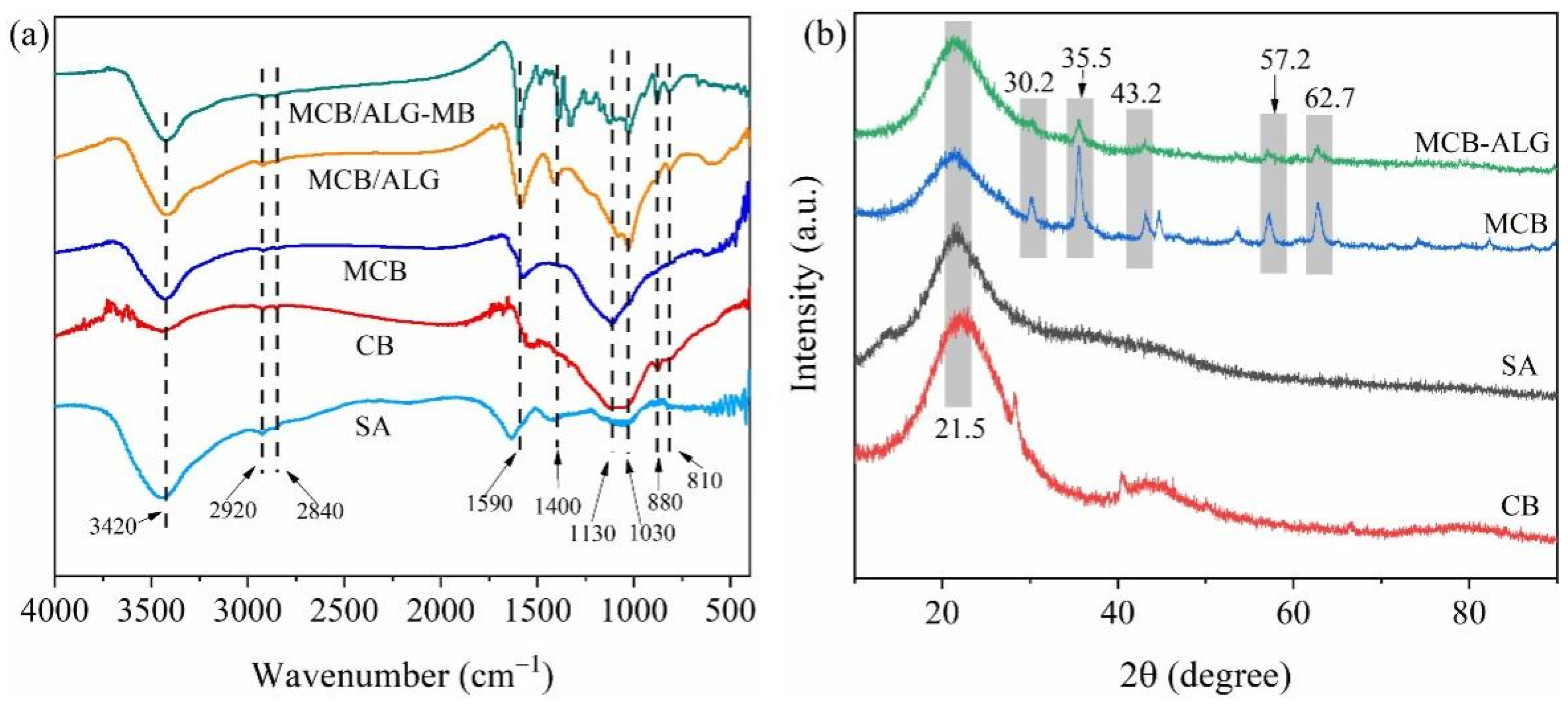 Molecules 28 02507 g003
