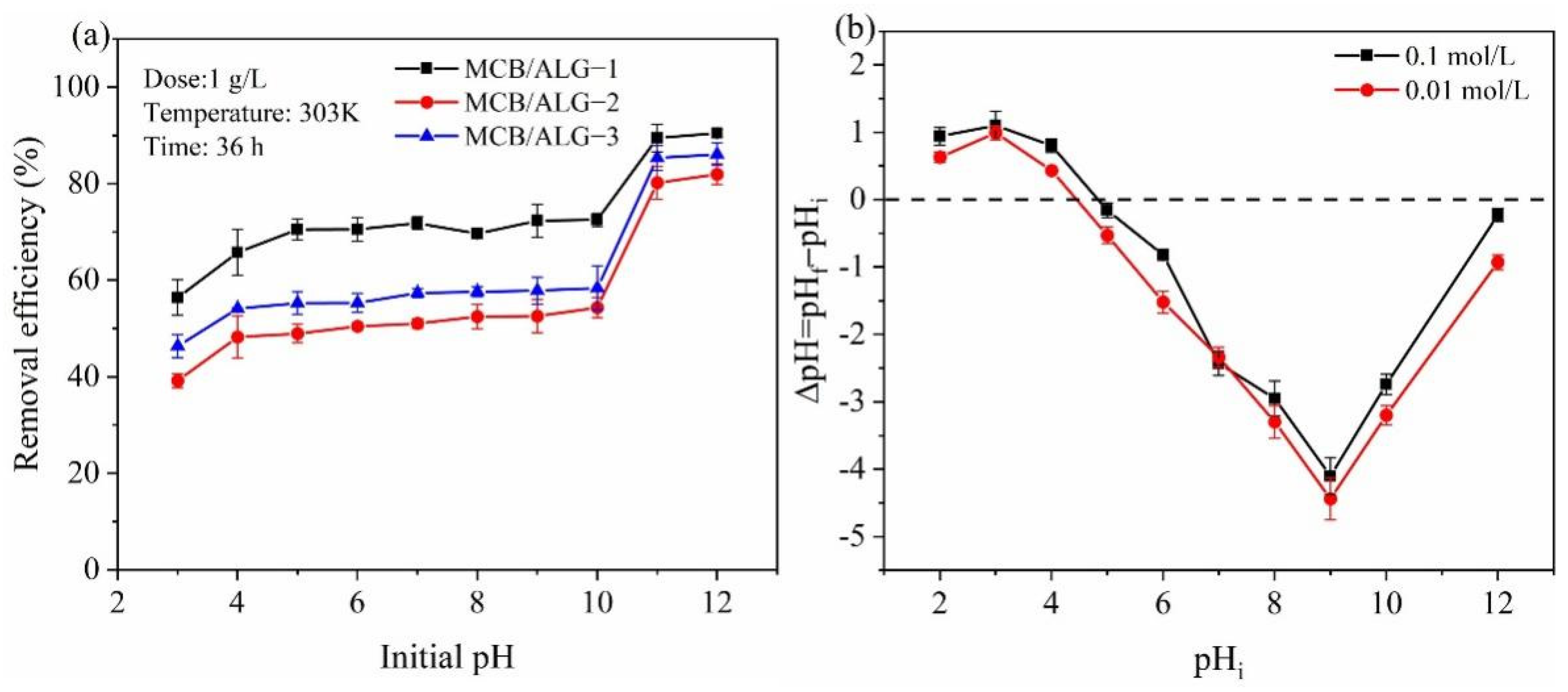 Molecules 28 02507 g004