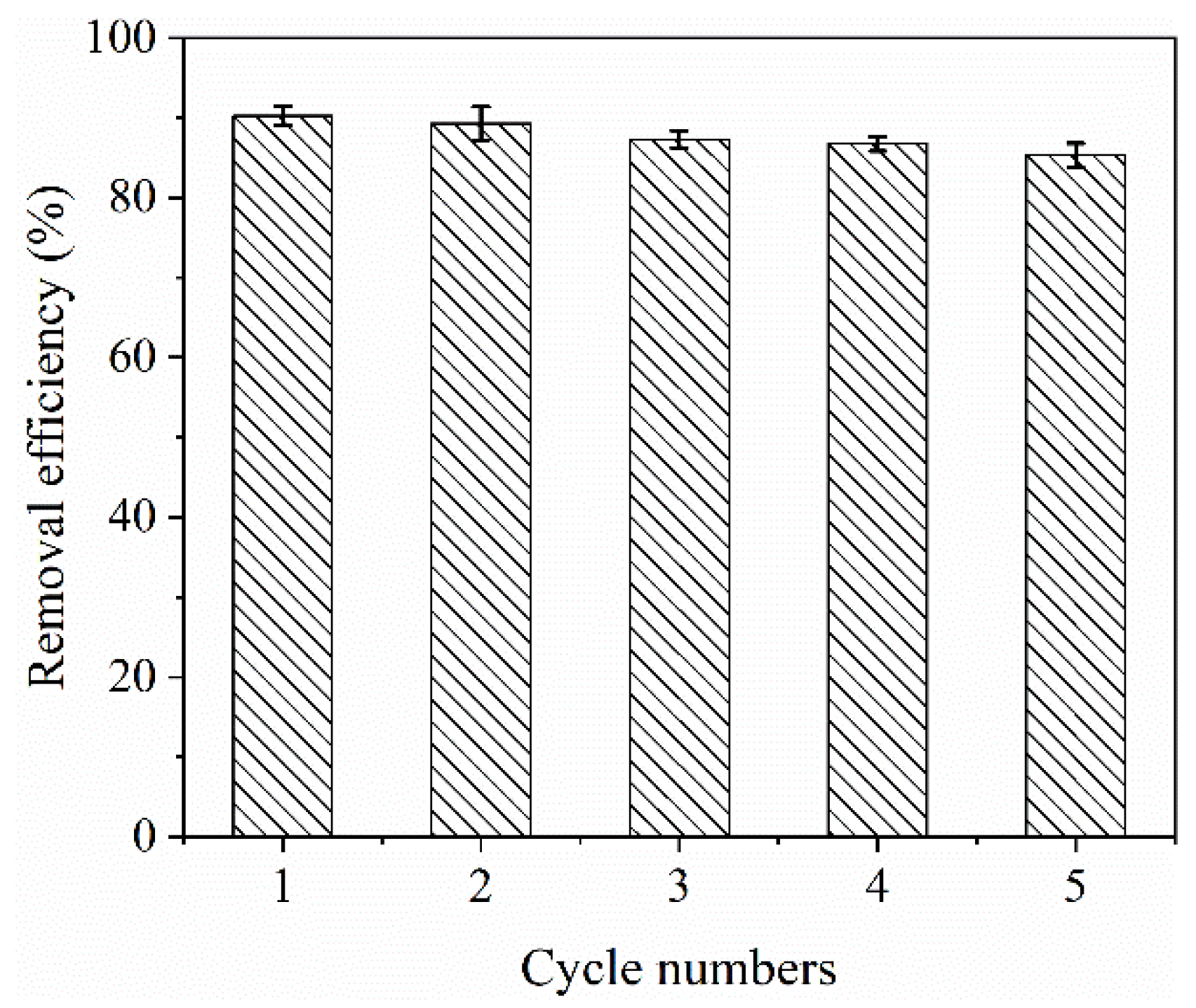 Molecules 28 02507 g007