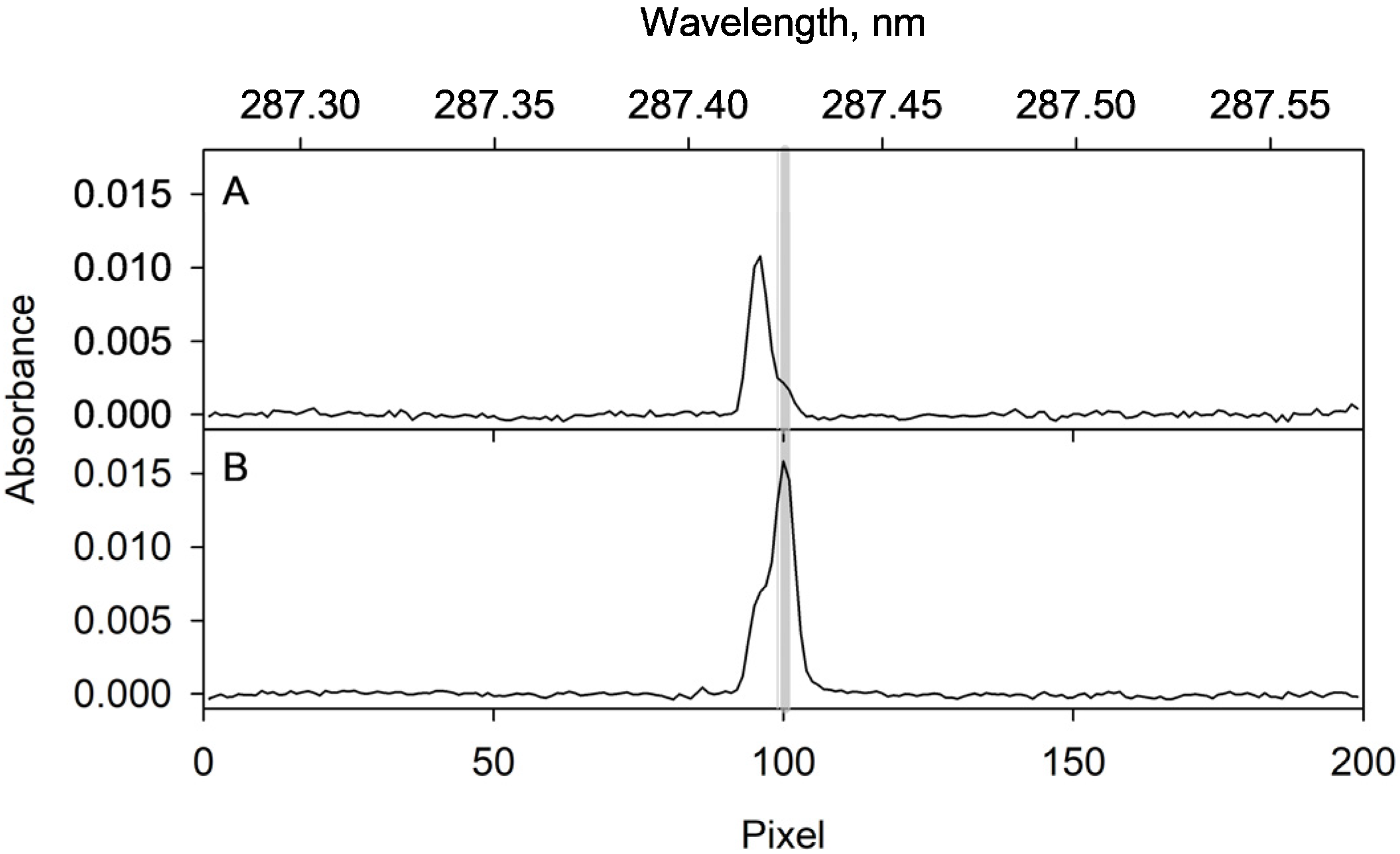 Molecules 28 02549 g005