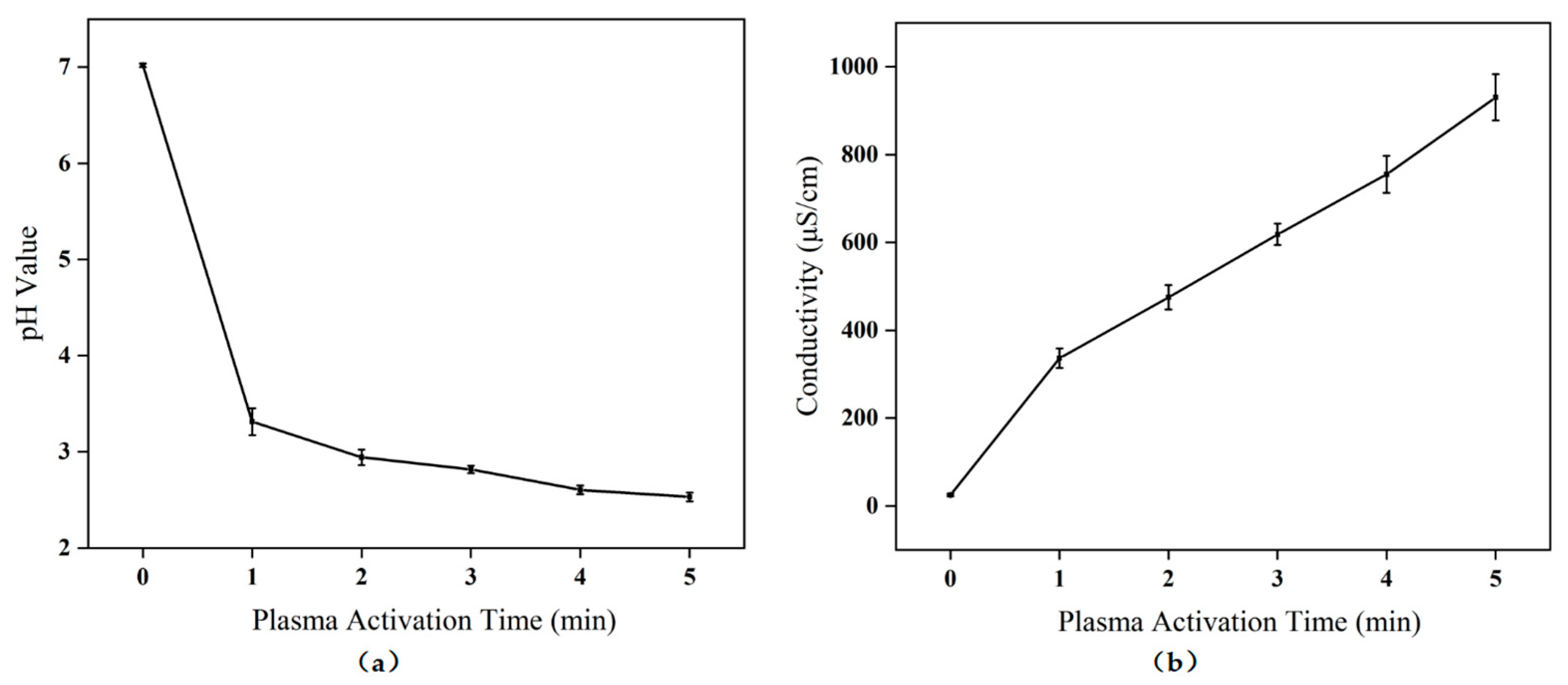 Molecules 28 02677 g001
