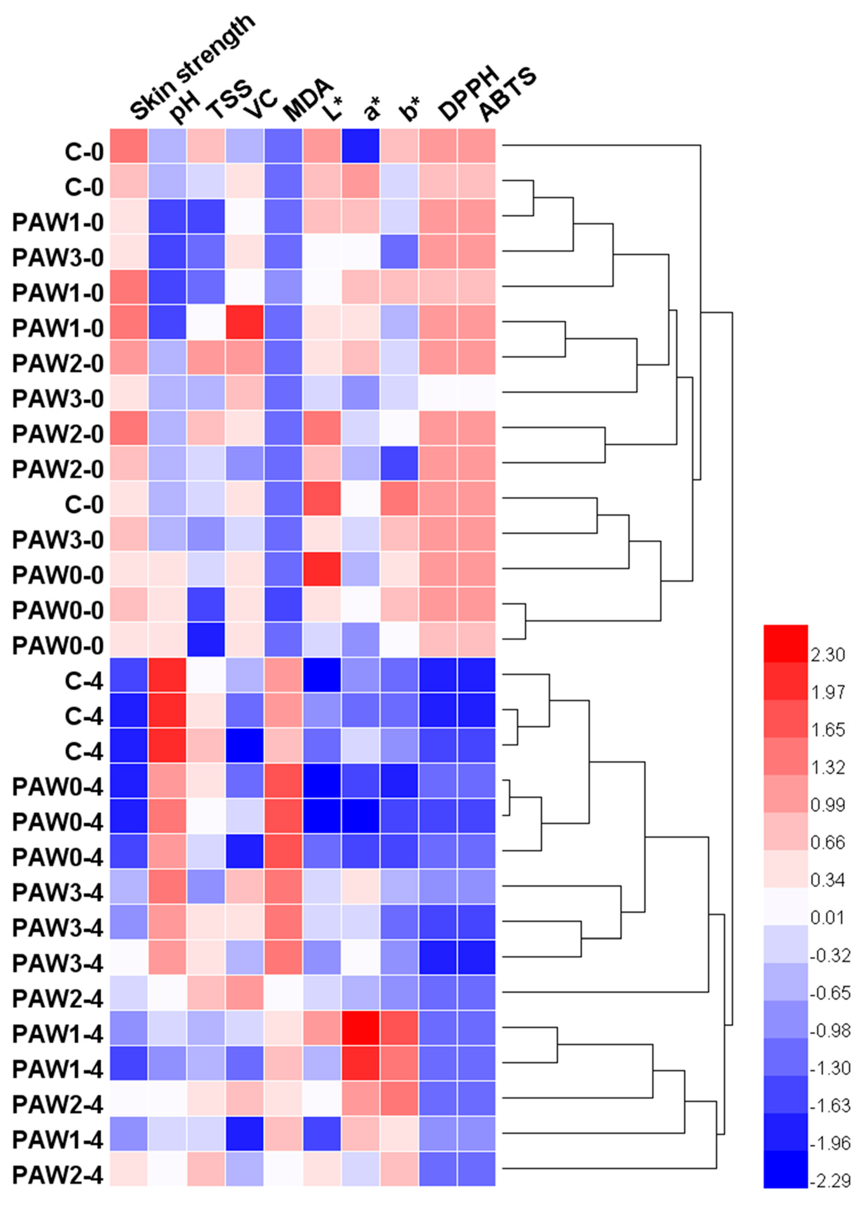 Molecules 28 02677 g004