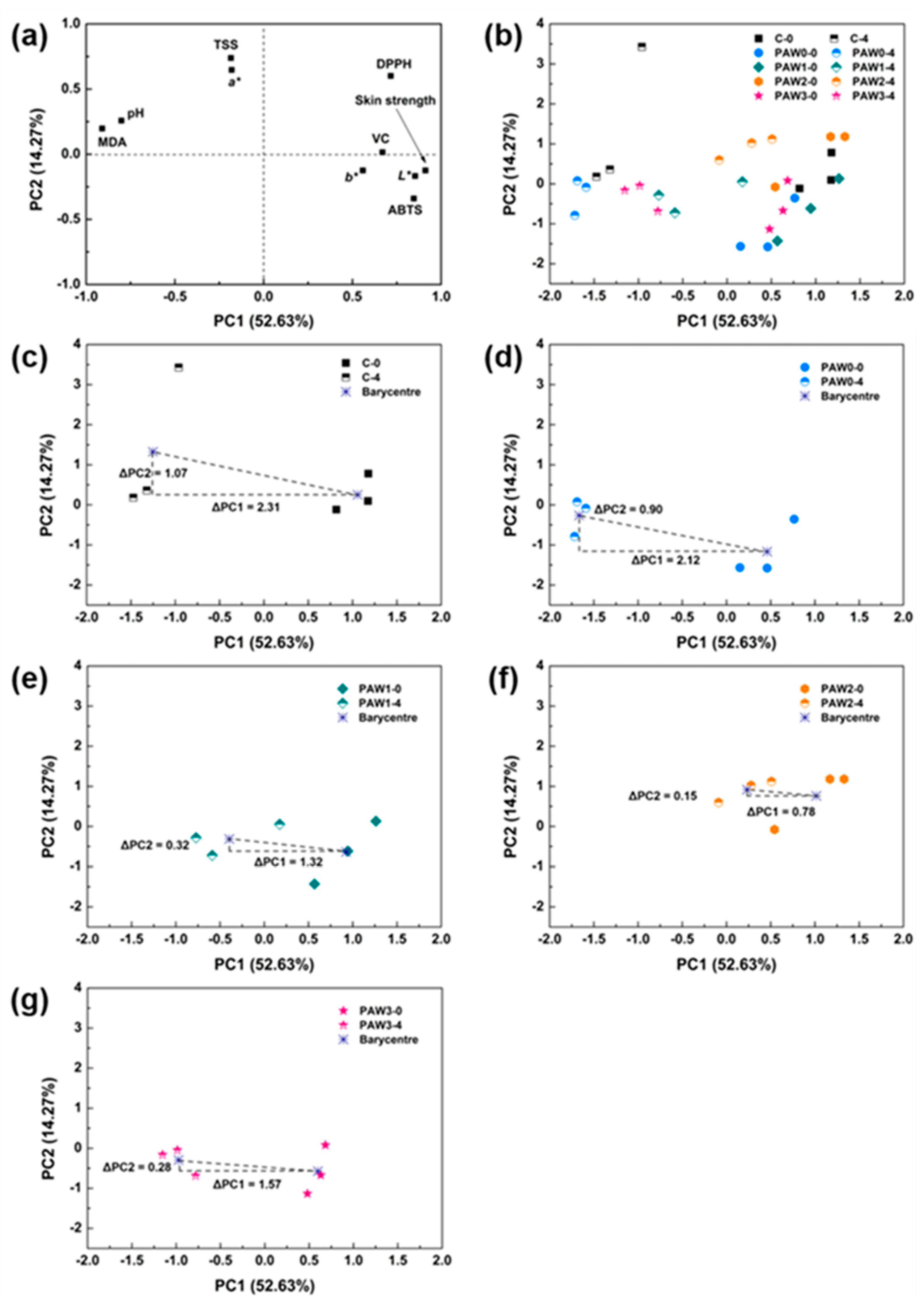 Molecules 28 02677 g005