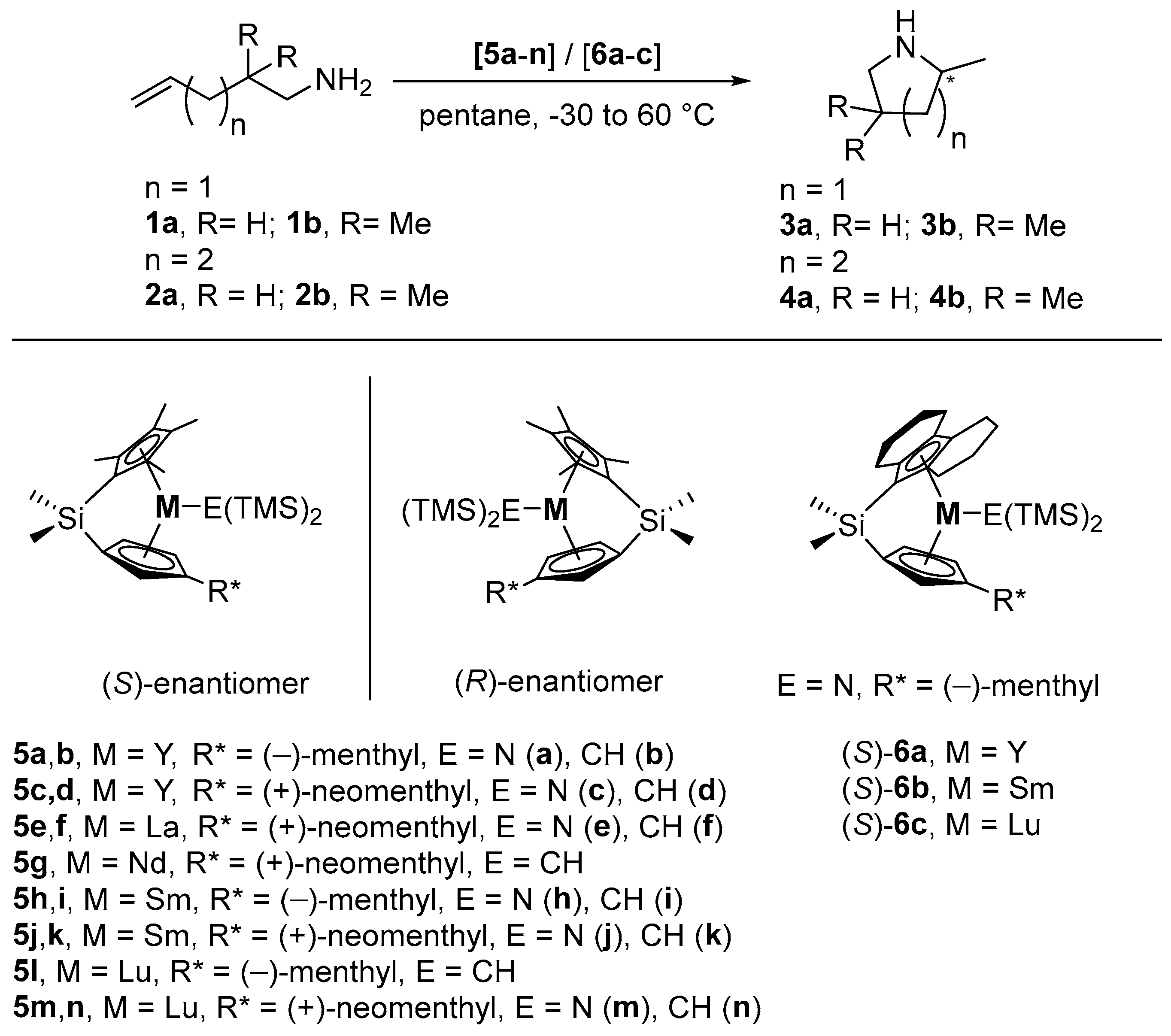 Molecules 28 02702 sch001 Molecules 28 02702 sch001