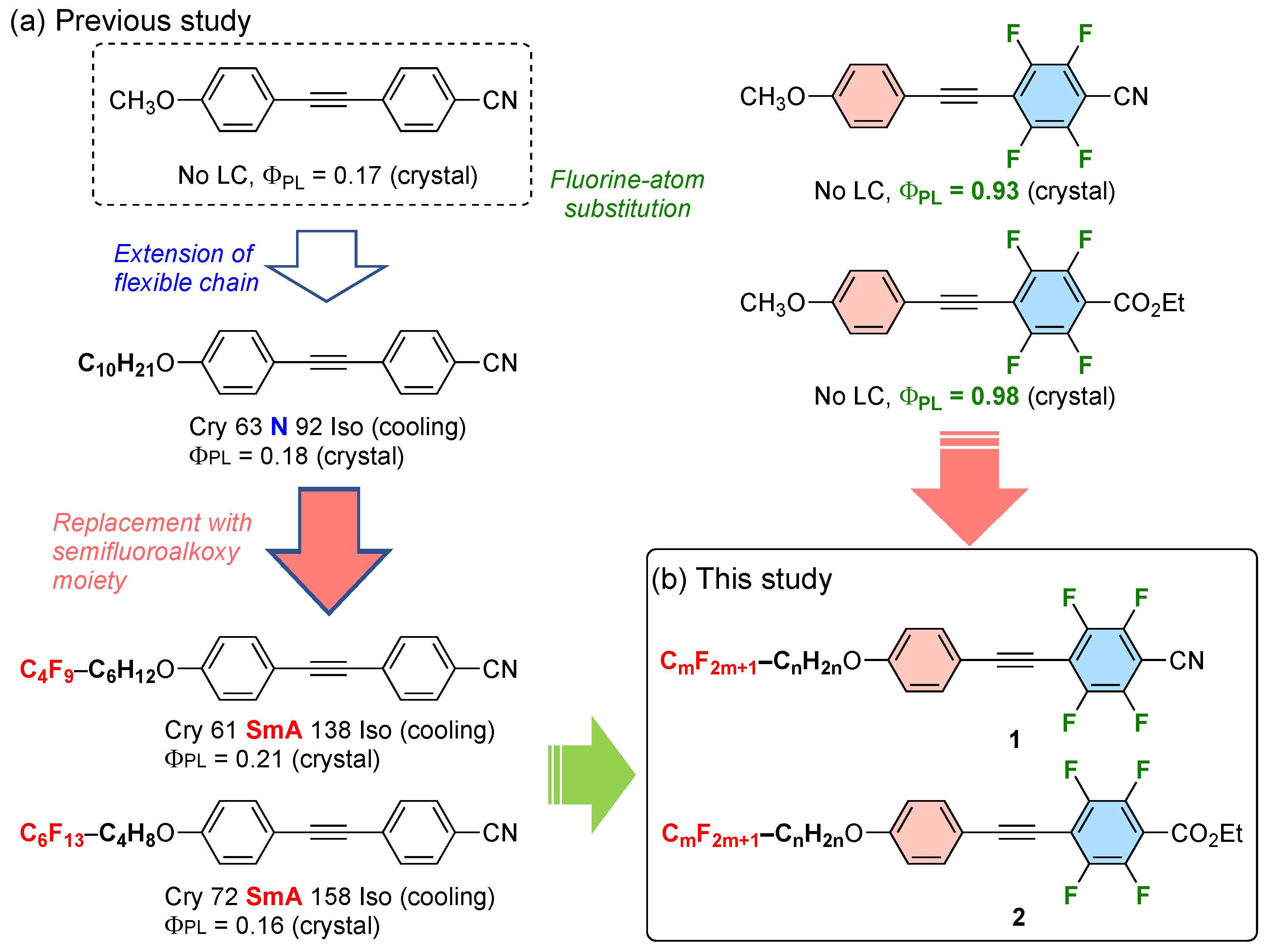 Molecules 28 02764 g002