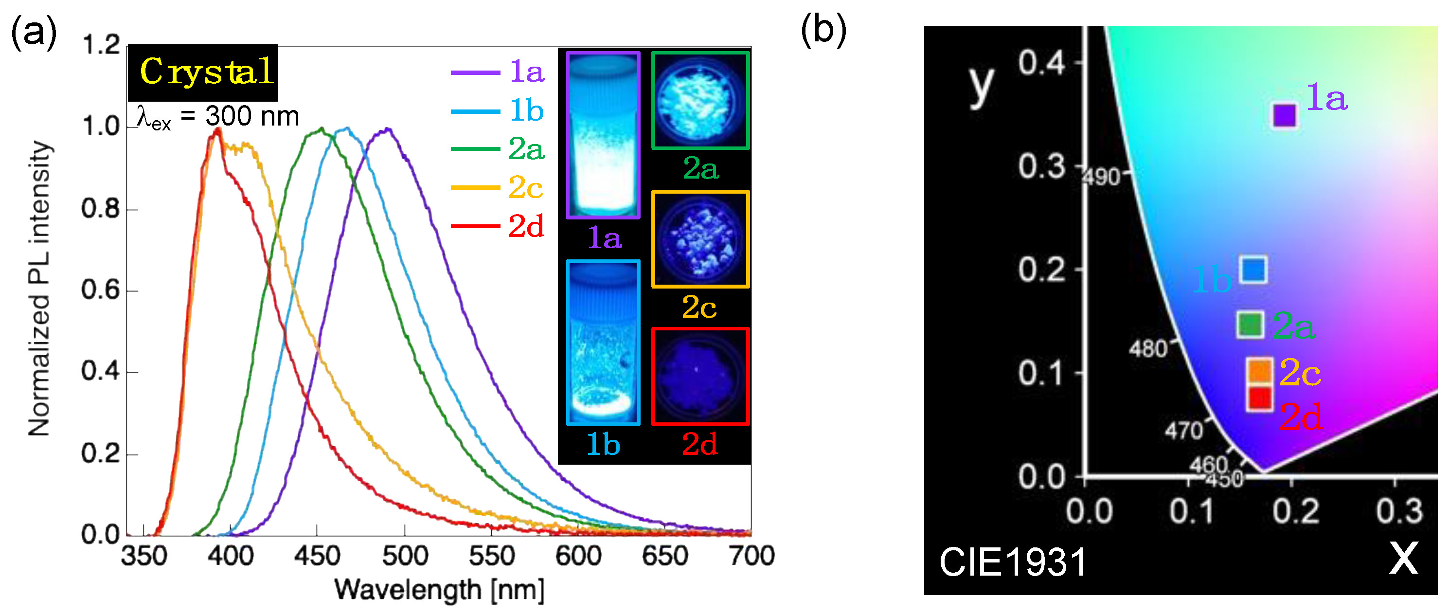 Molecules 28 02764 g004