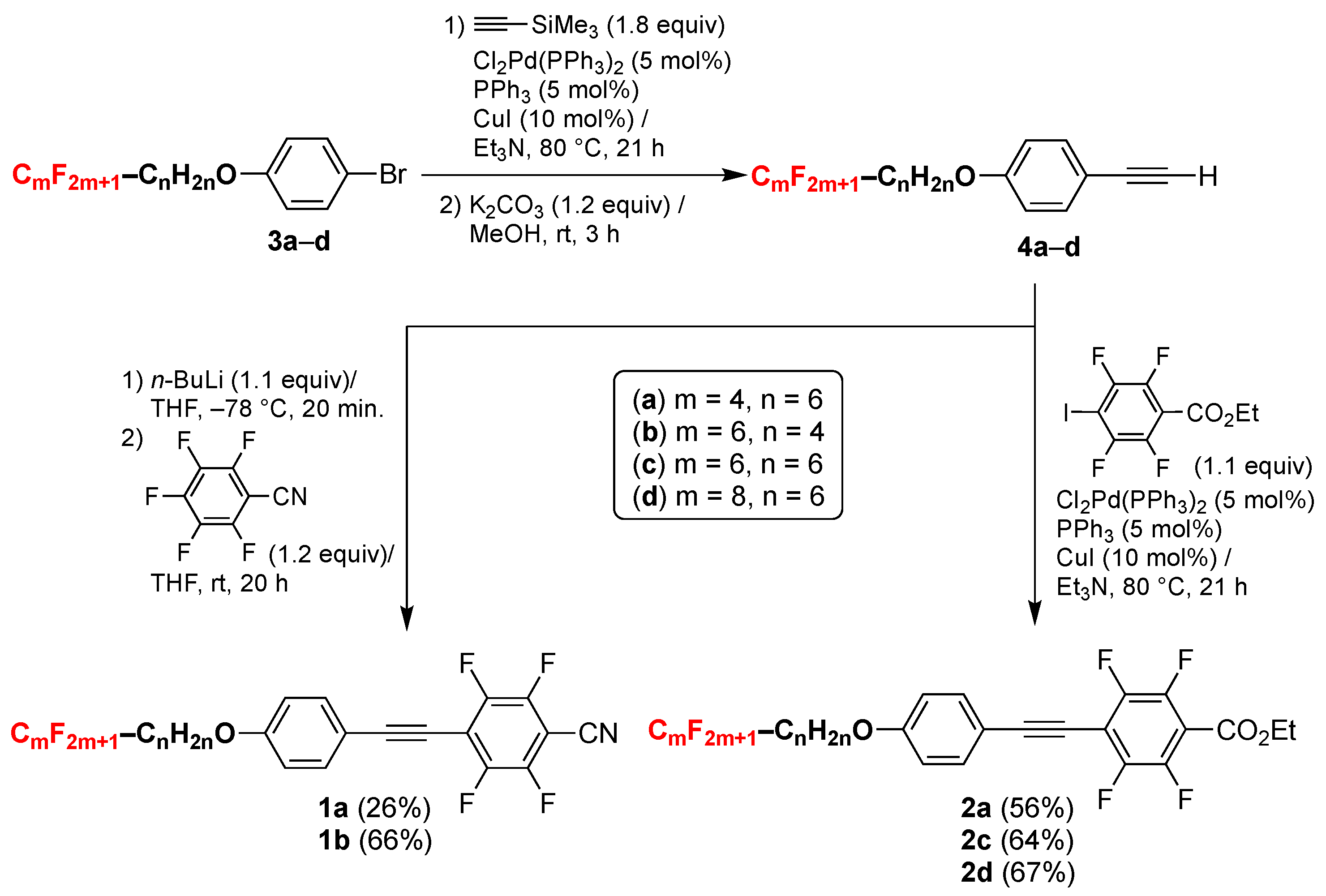 Molecules 28 02764 sch001