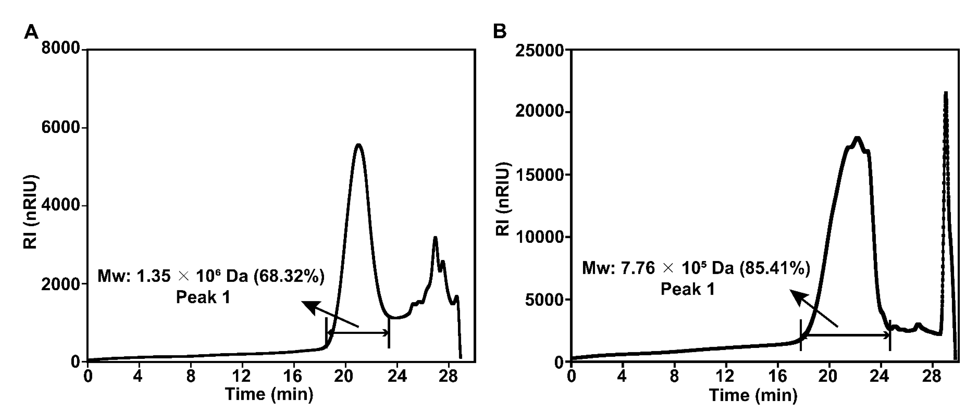 Molecules 28 02885 g002