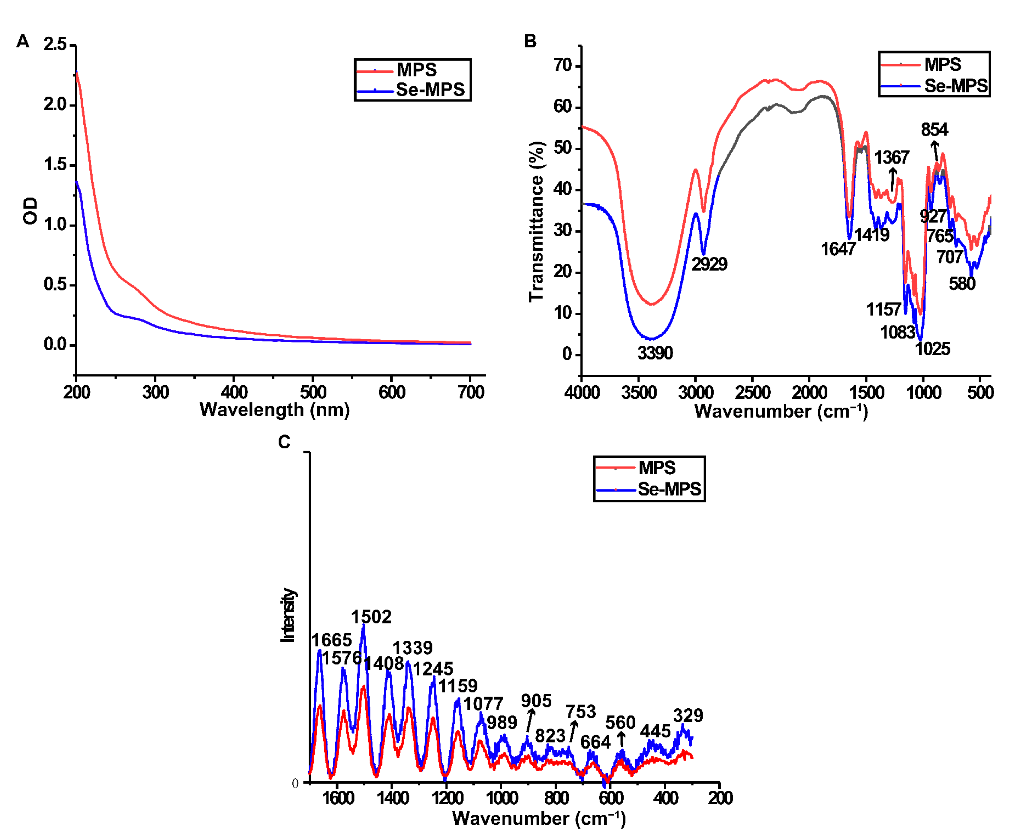 Molecules 28 02885 g003
