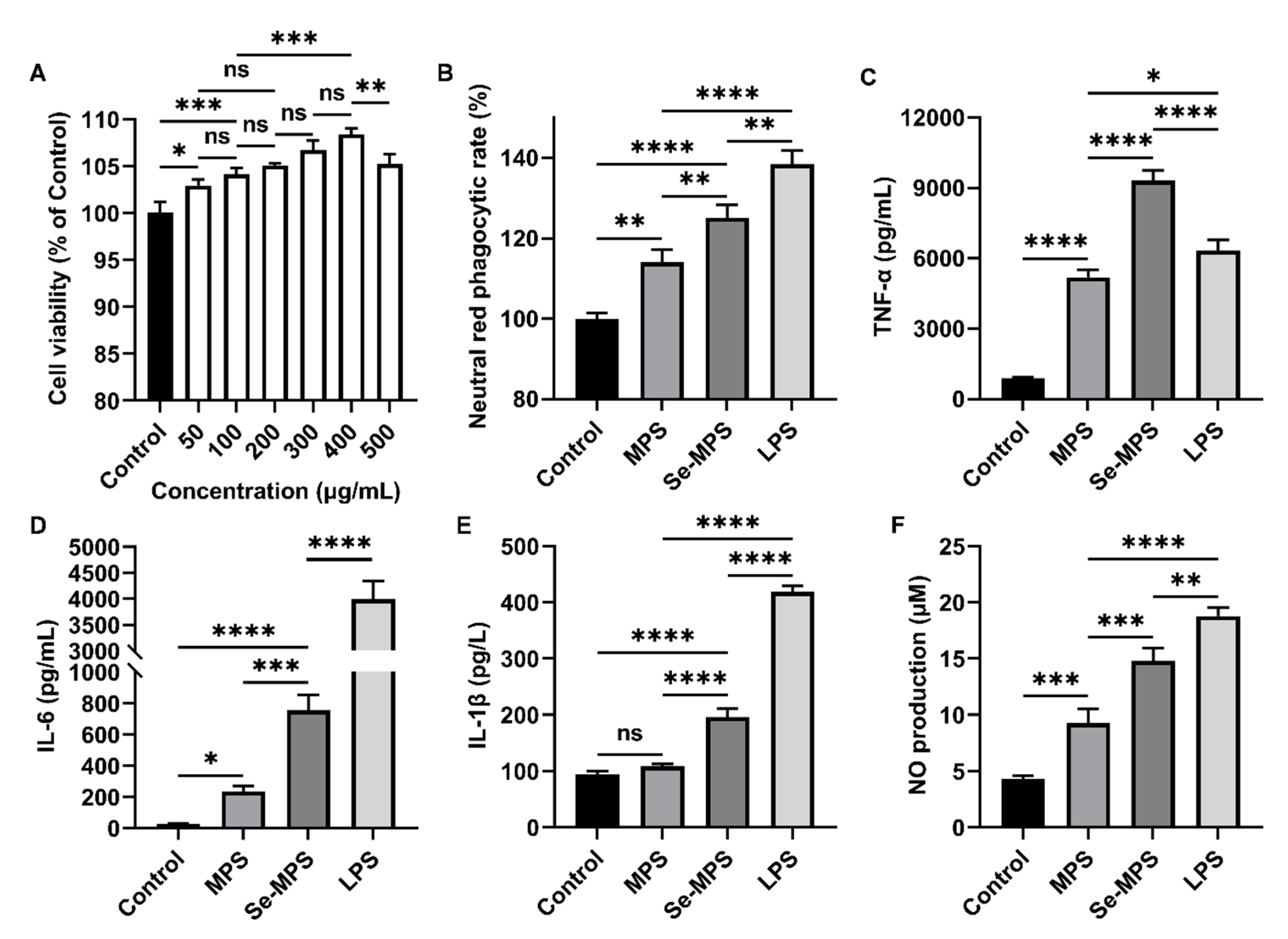 Molecules 28 02885 g006