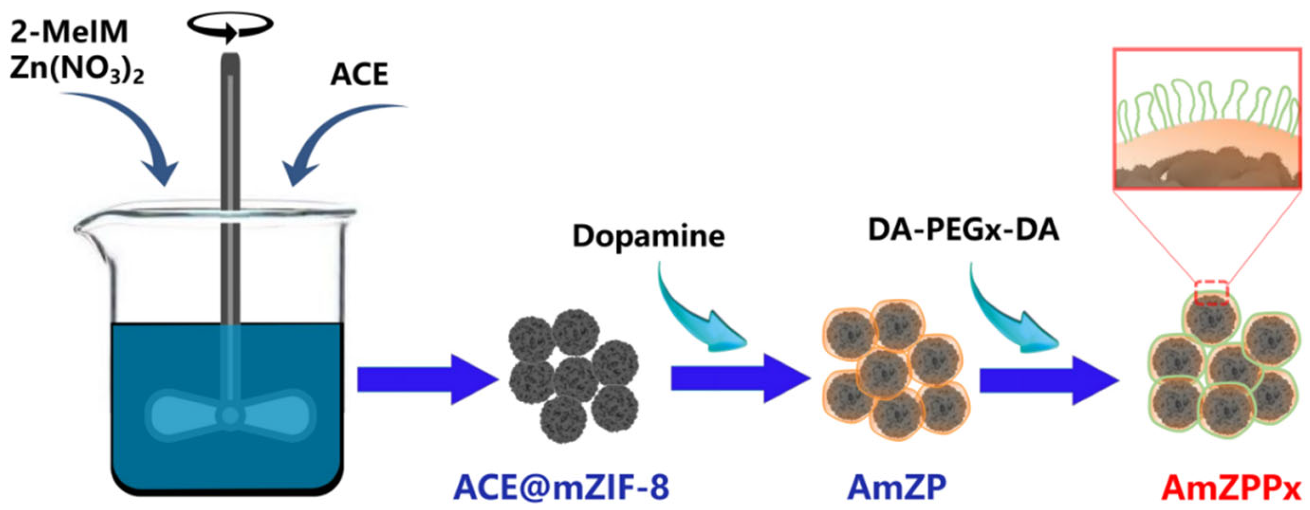Molecules 28 03117 g001