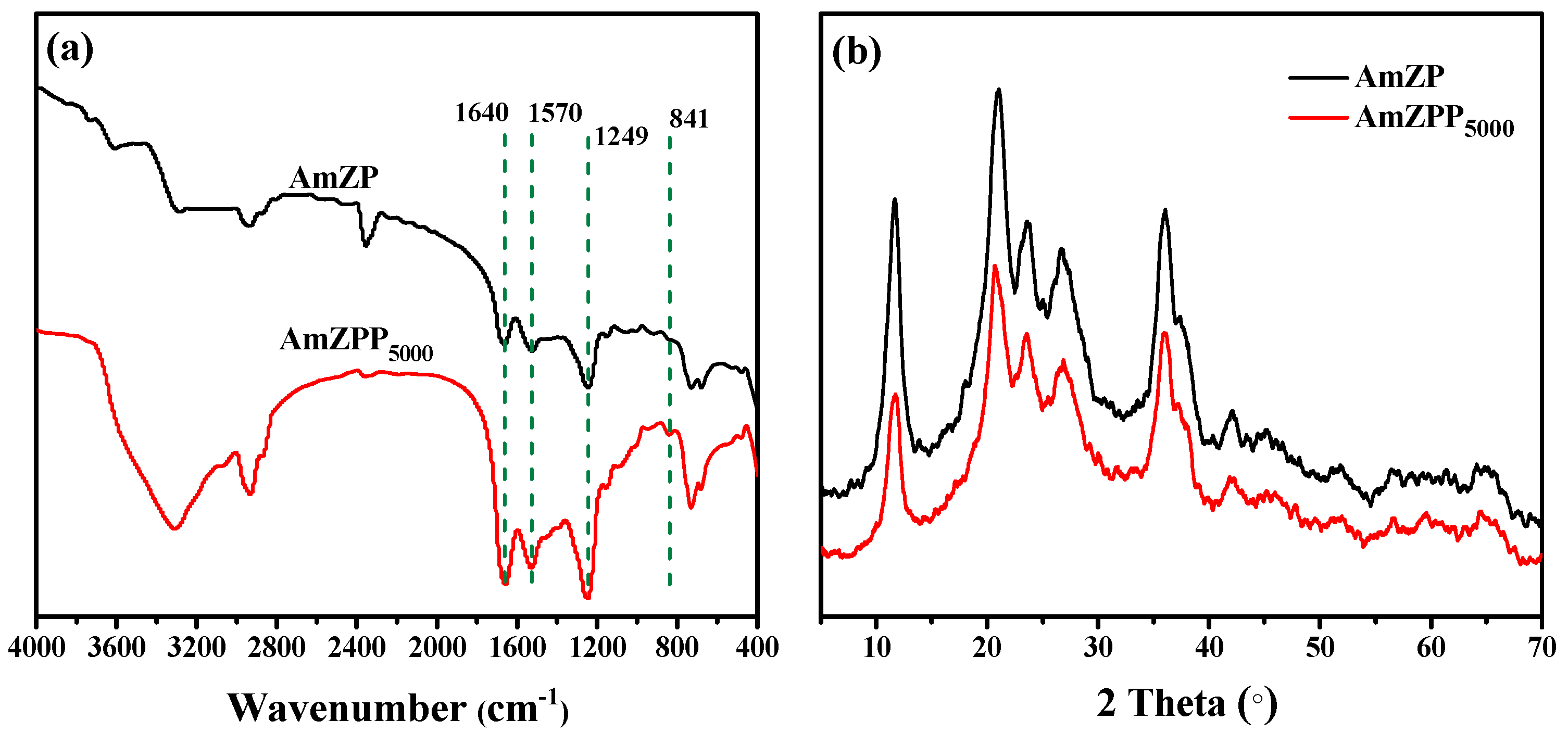 Molecules 28 03117 g004