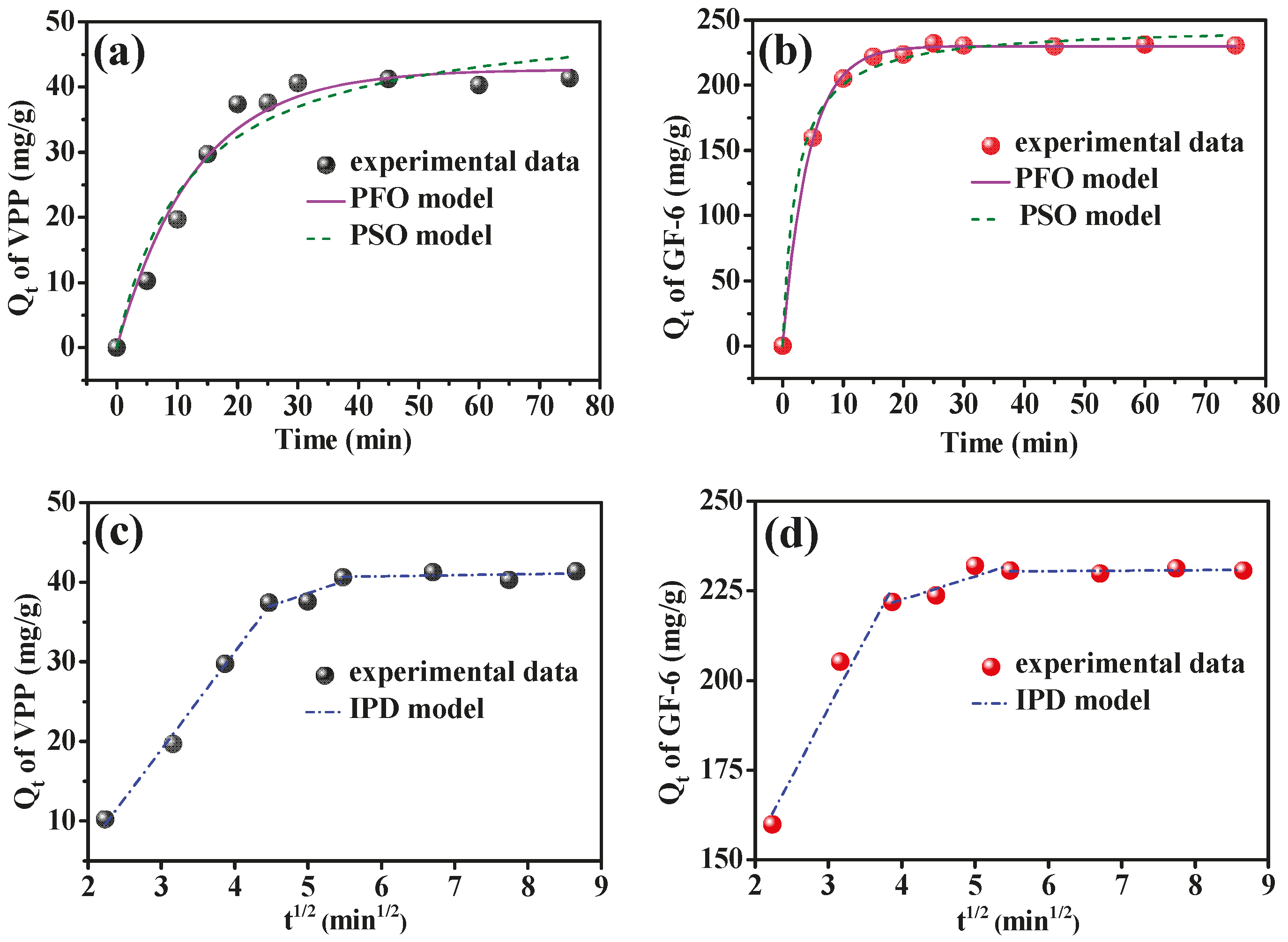 Molecules 28 03117 g007