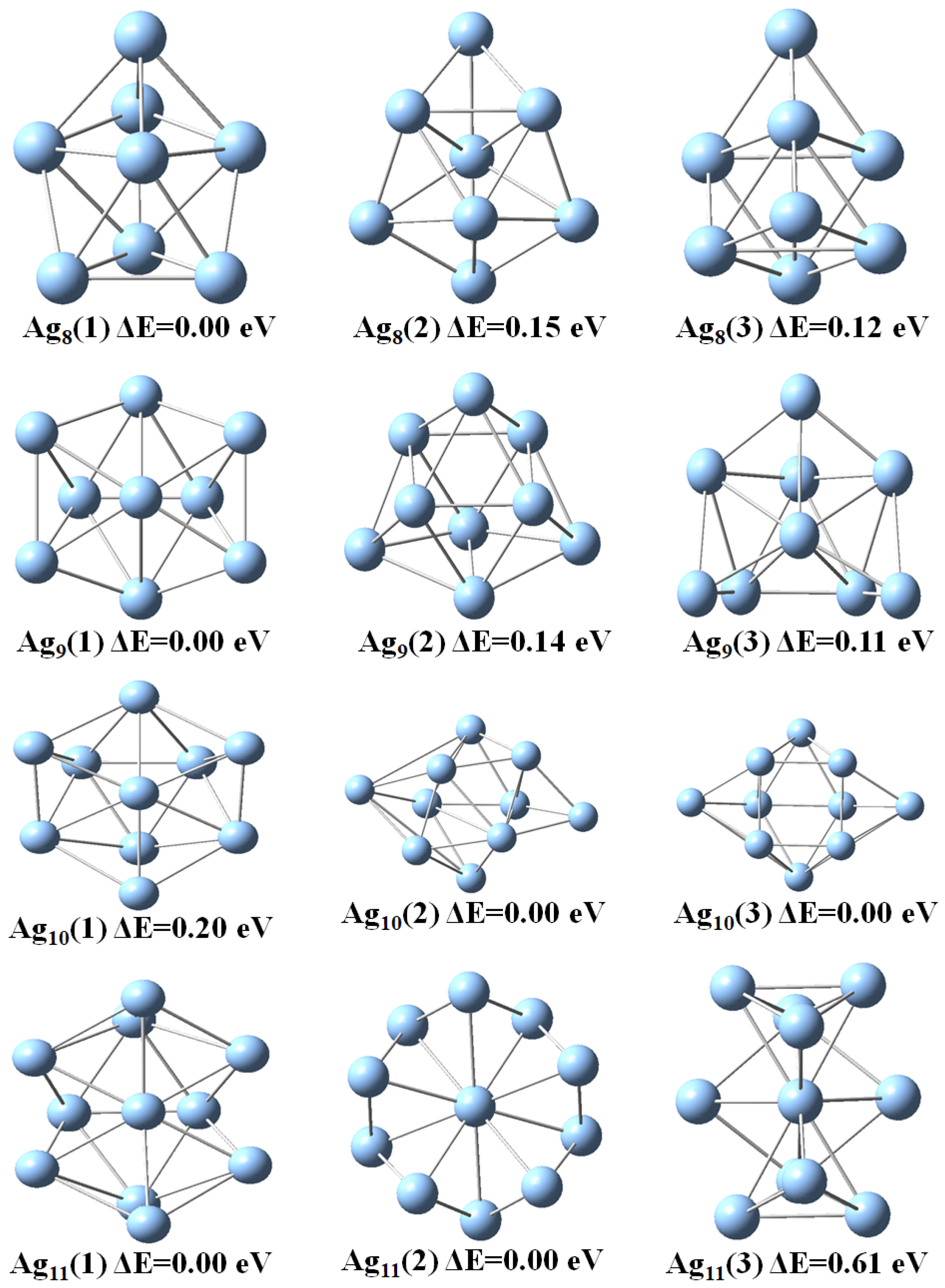 Molecules Free Full Text Properties Of Naked Silver Clusters With