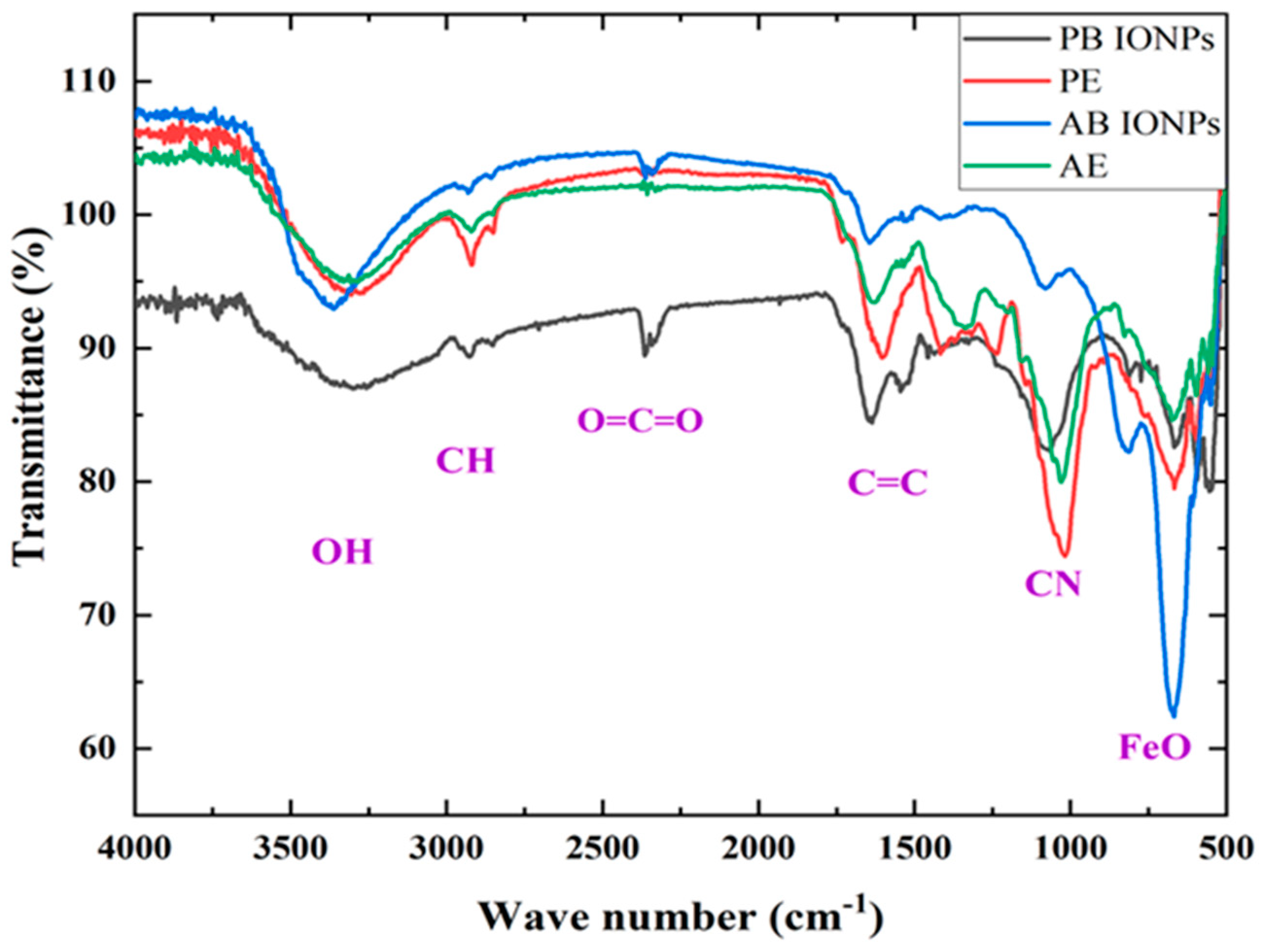 Molecules 28 03403 g002 Molecules 28 03403 g002