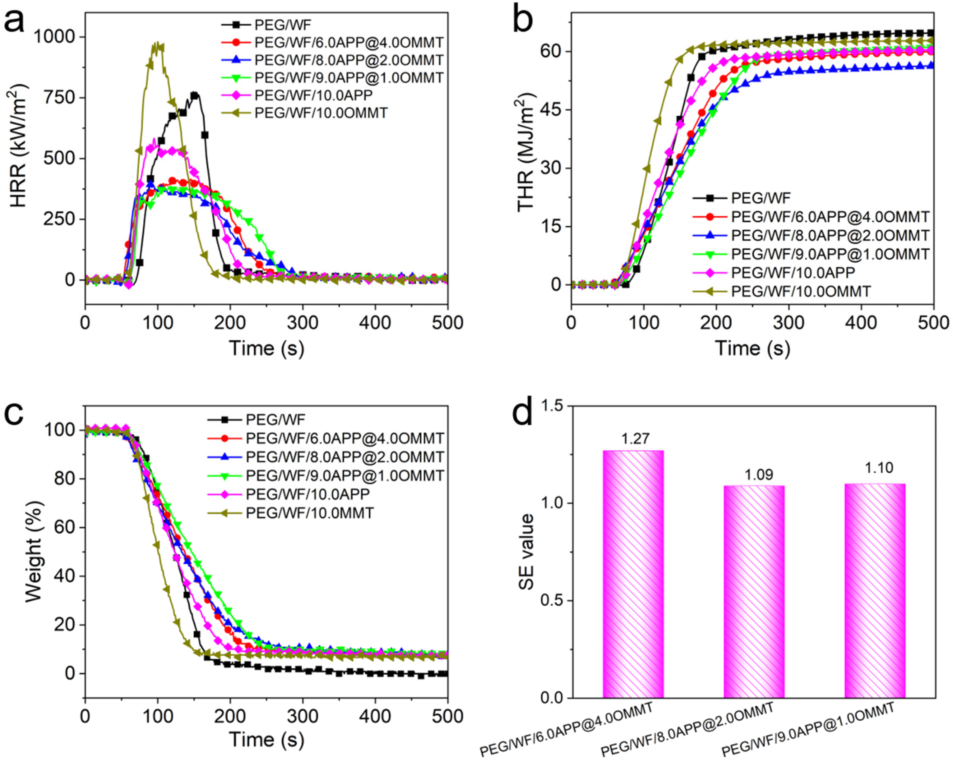 Molecules 28 03464 g002