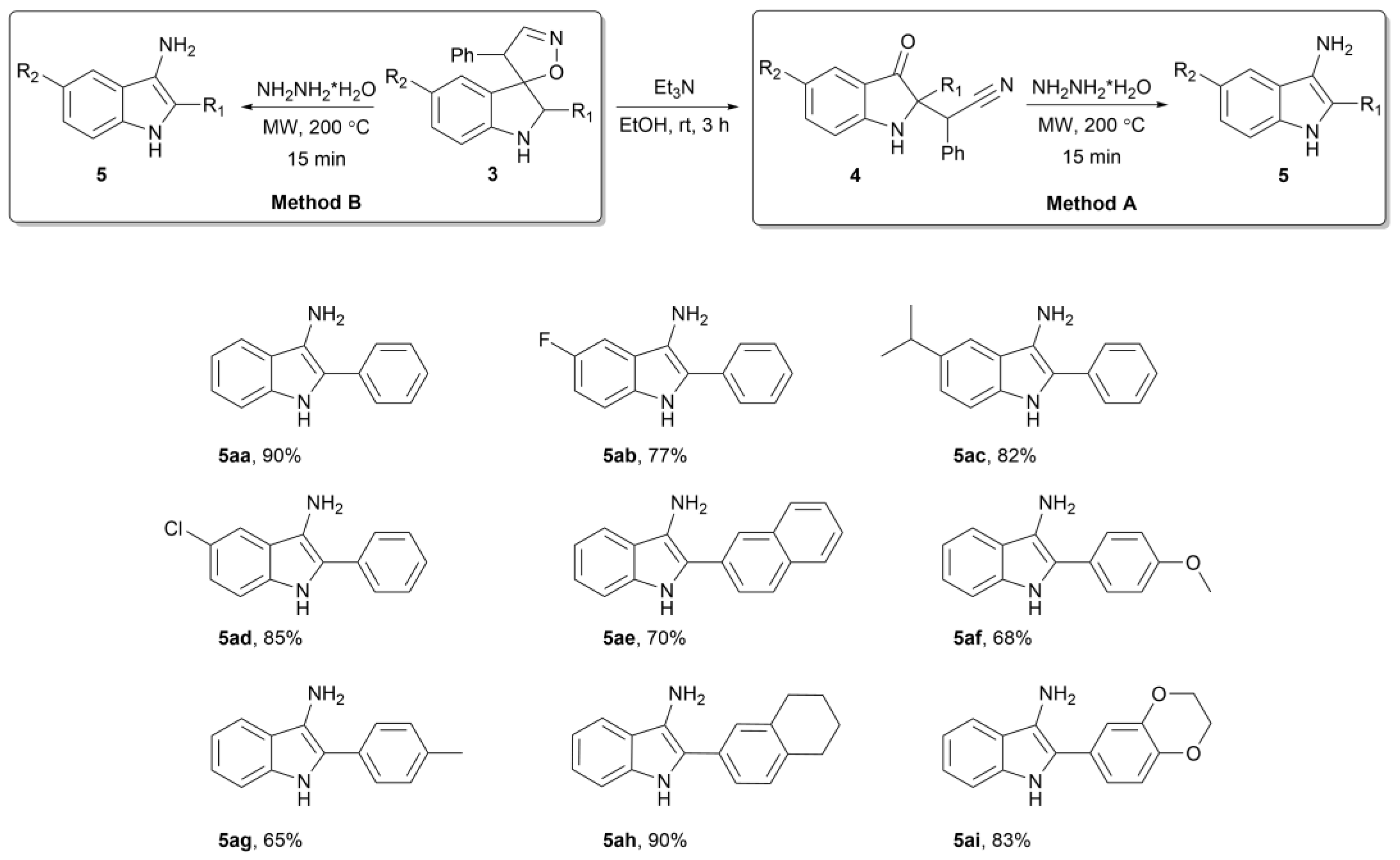 Molecules 28 03657 sch008 Molecules 28 03657 sch008