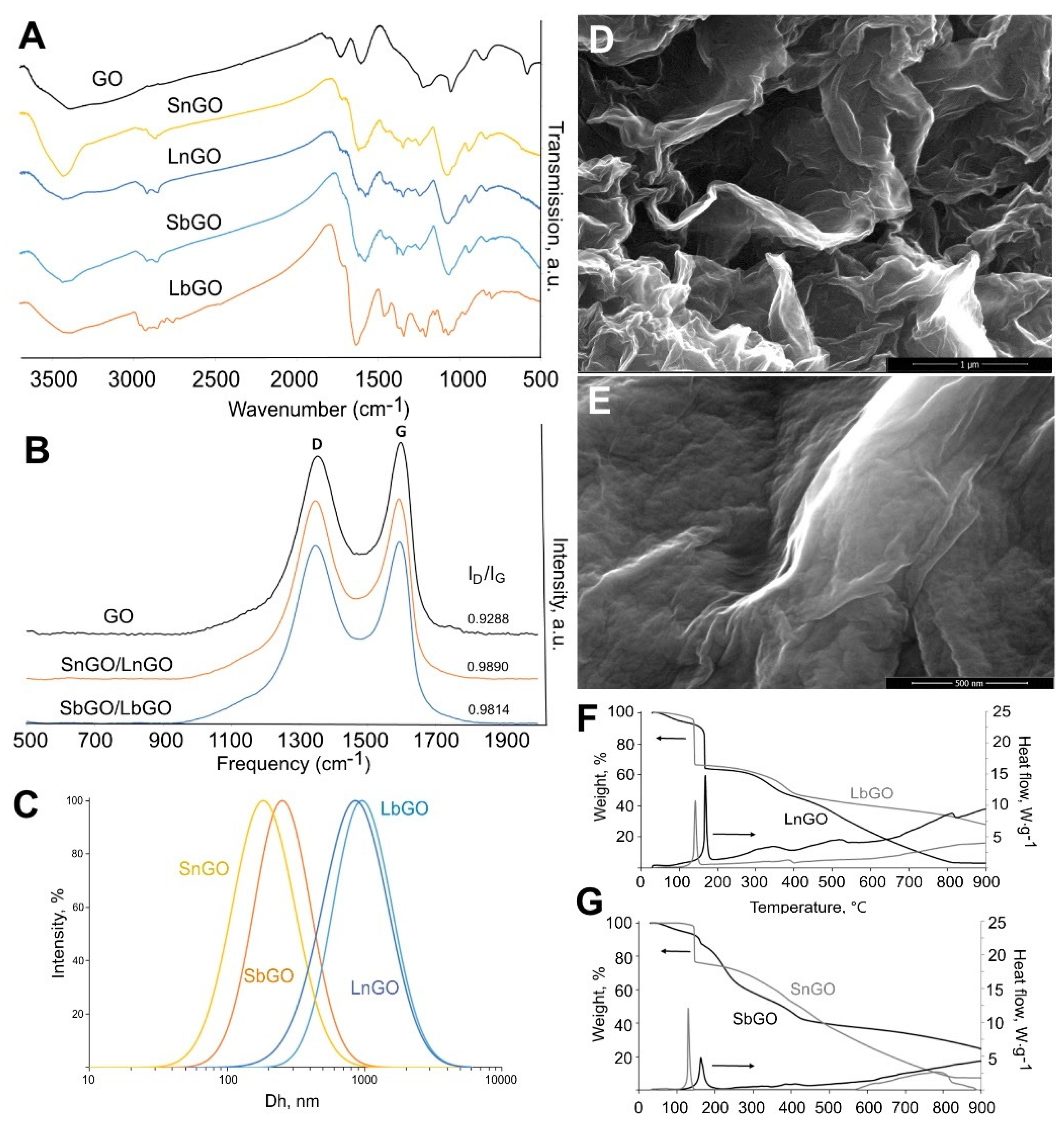 Molecules 28 04148 g0a1