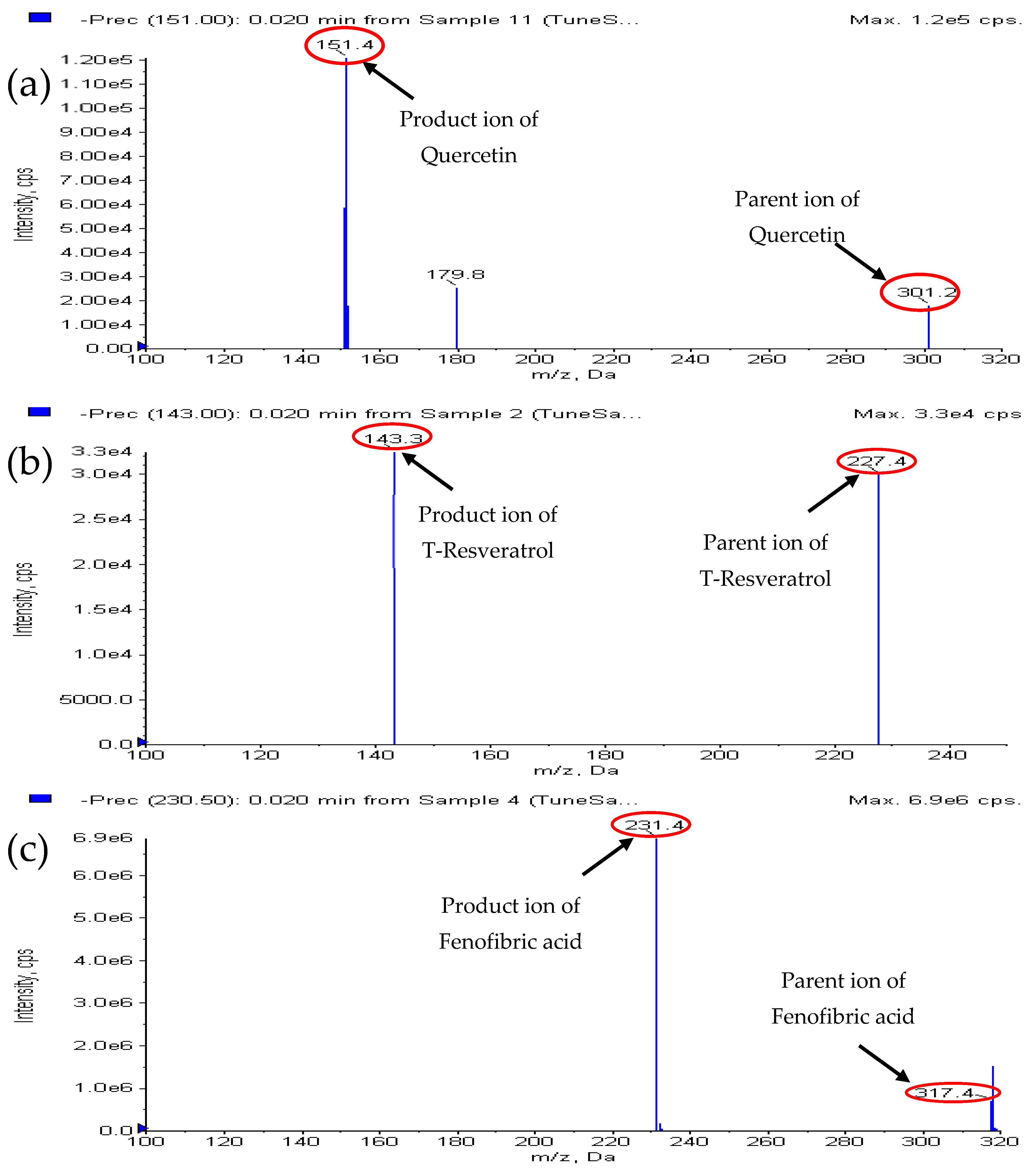 Molecules 28 04656 g002