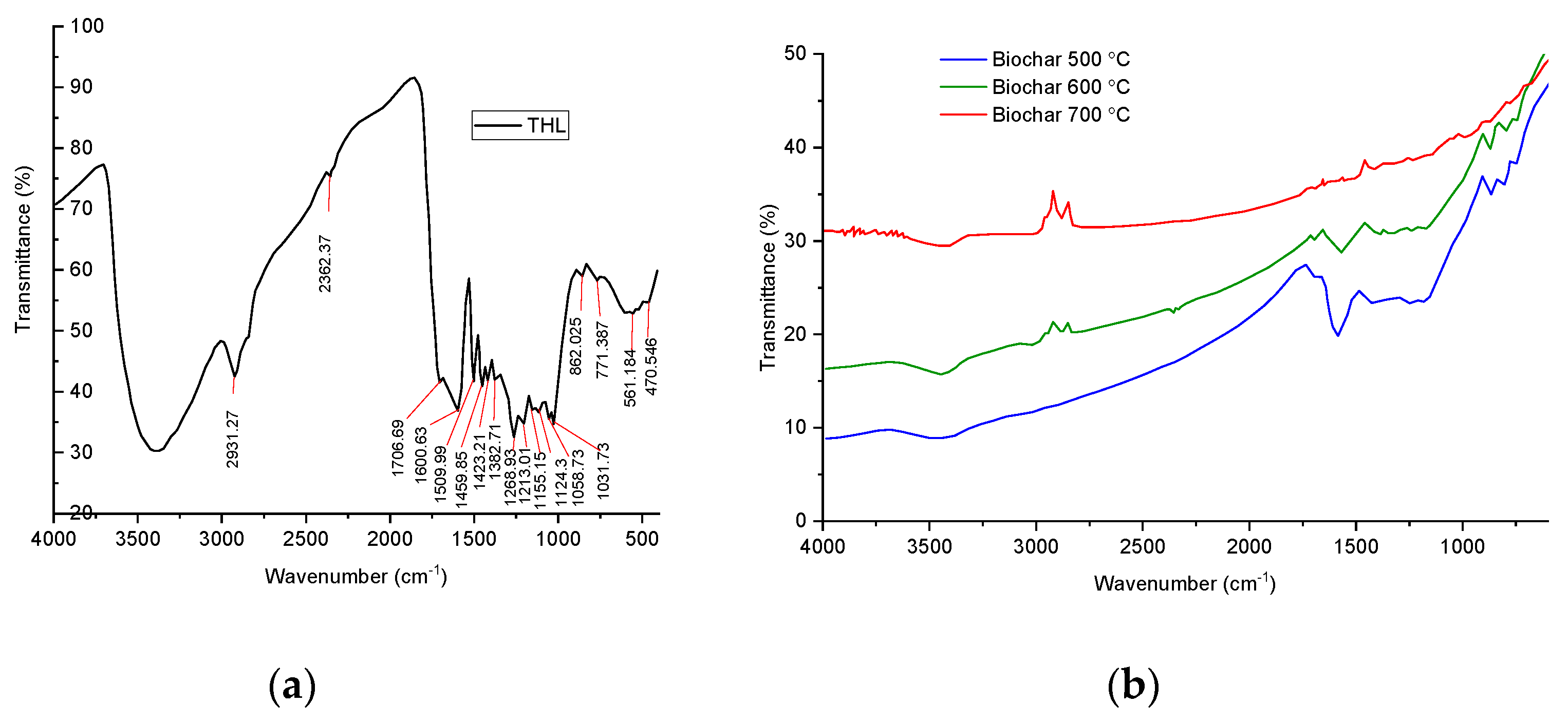 Molecules 28 04842 g002