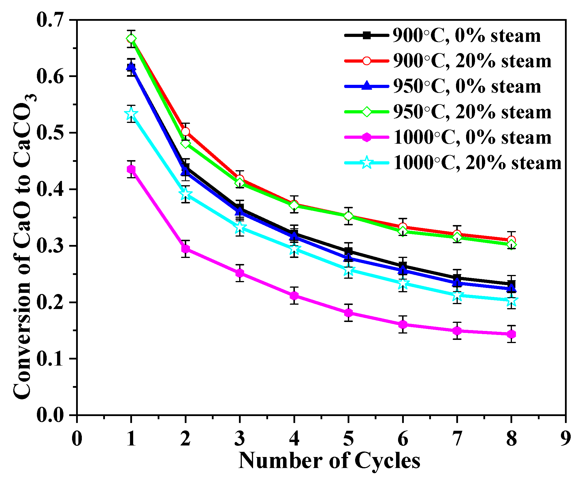 Molecules 28 04910 g007